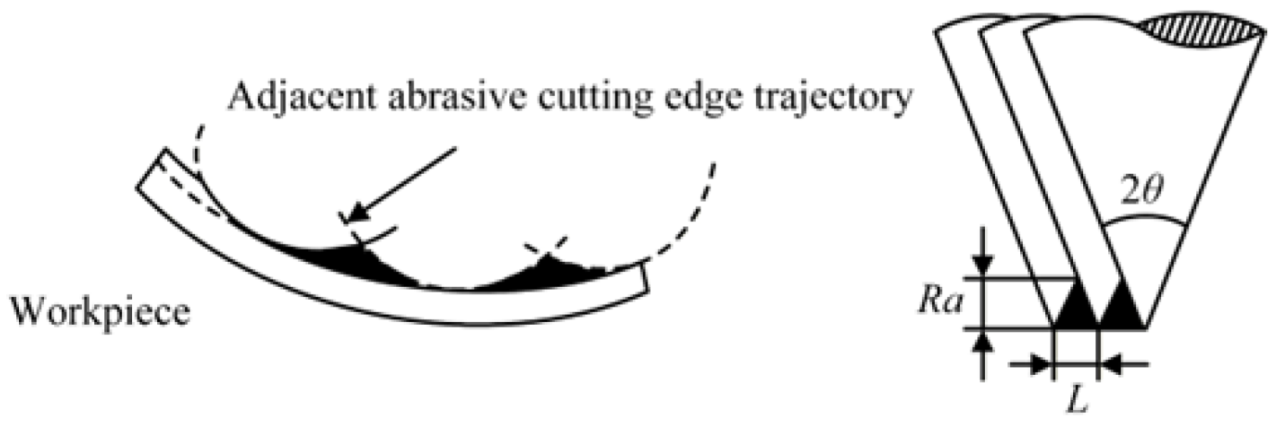 Preprints 193936 g004