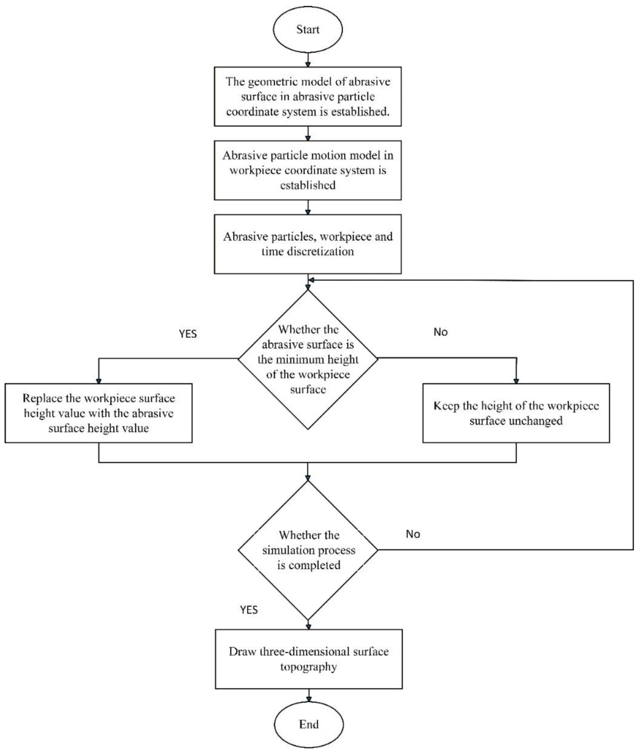 Preprints 193936 g005