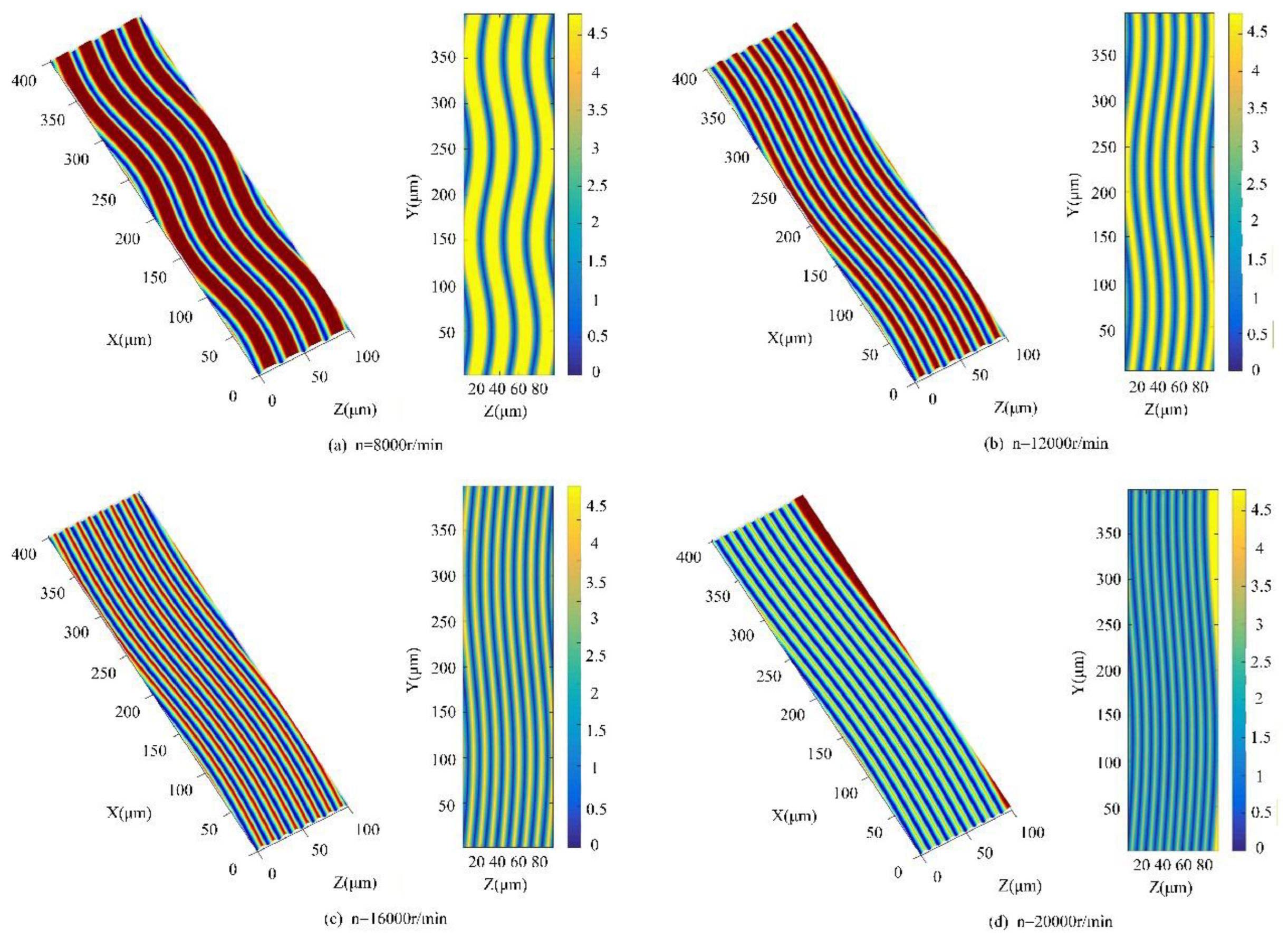 Preprints 193936 g006