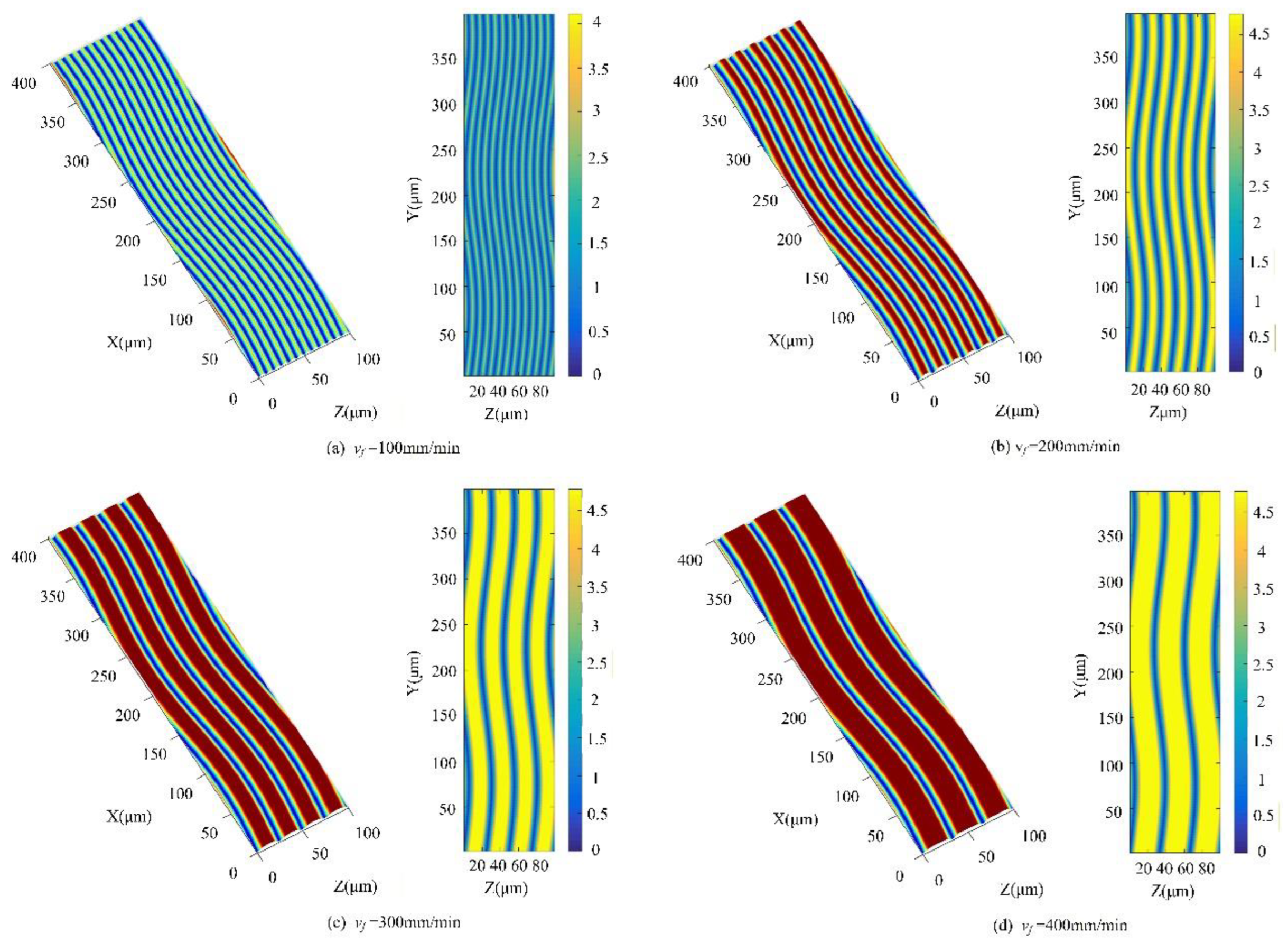 Preprints 193936 g007
