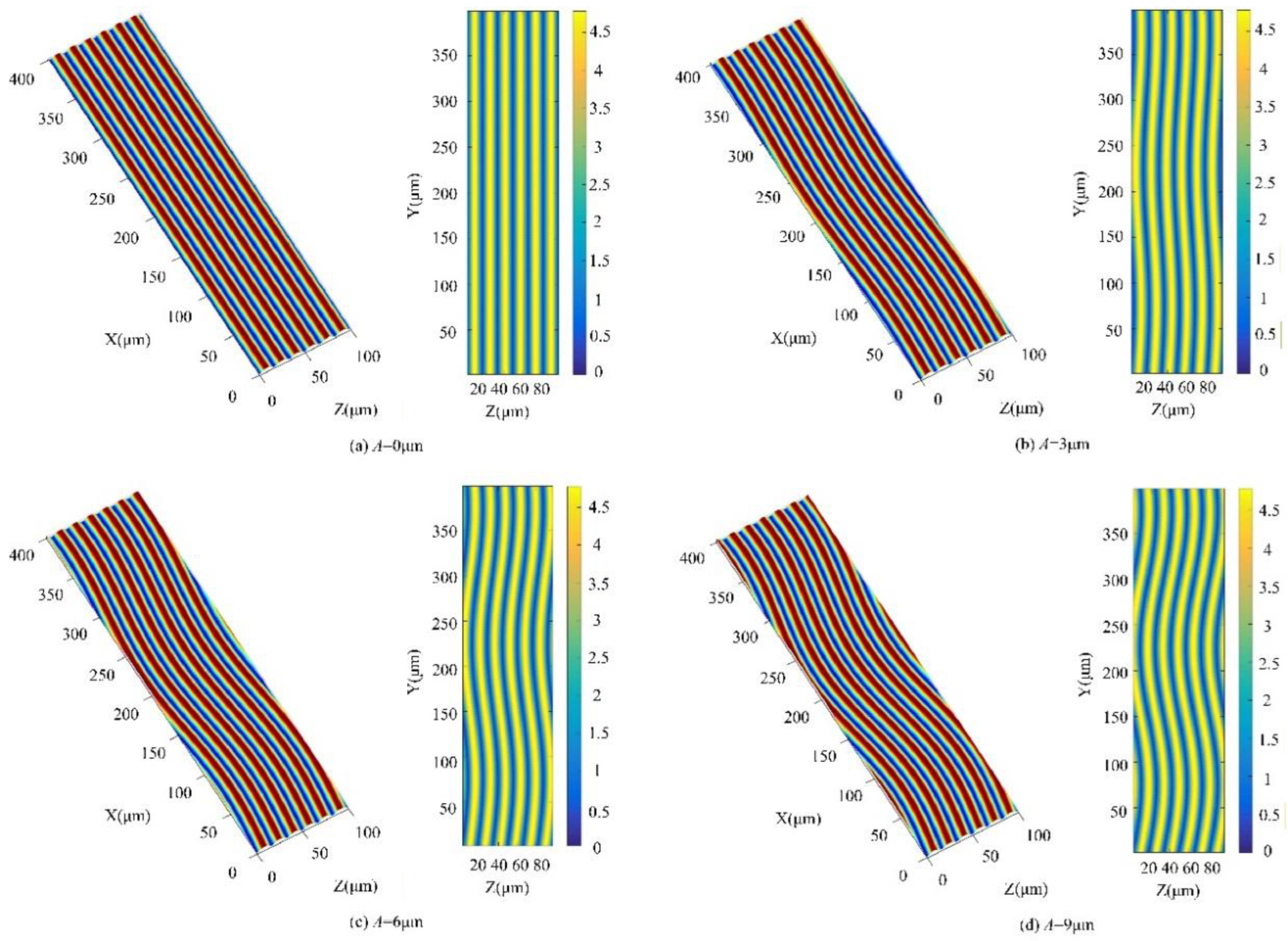 Preprints 193936 g008