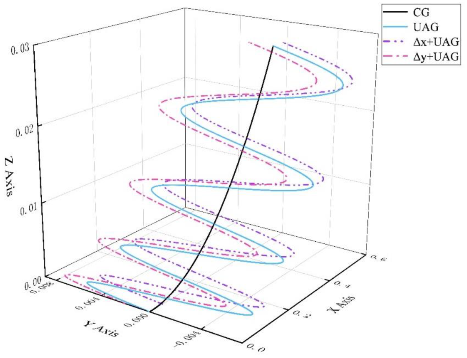 Preprints 193936 g010