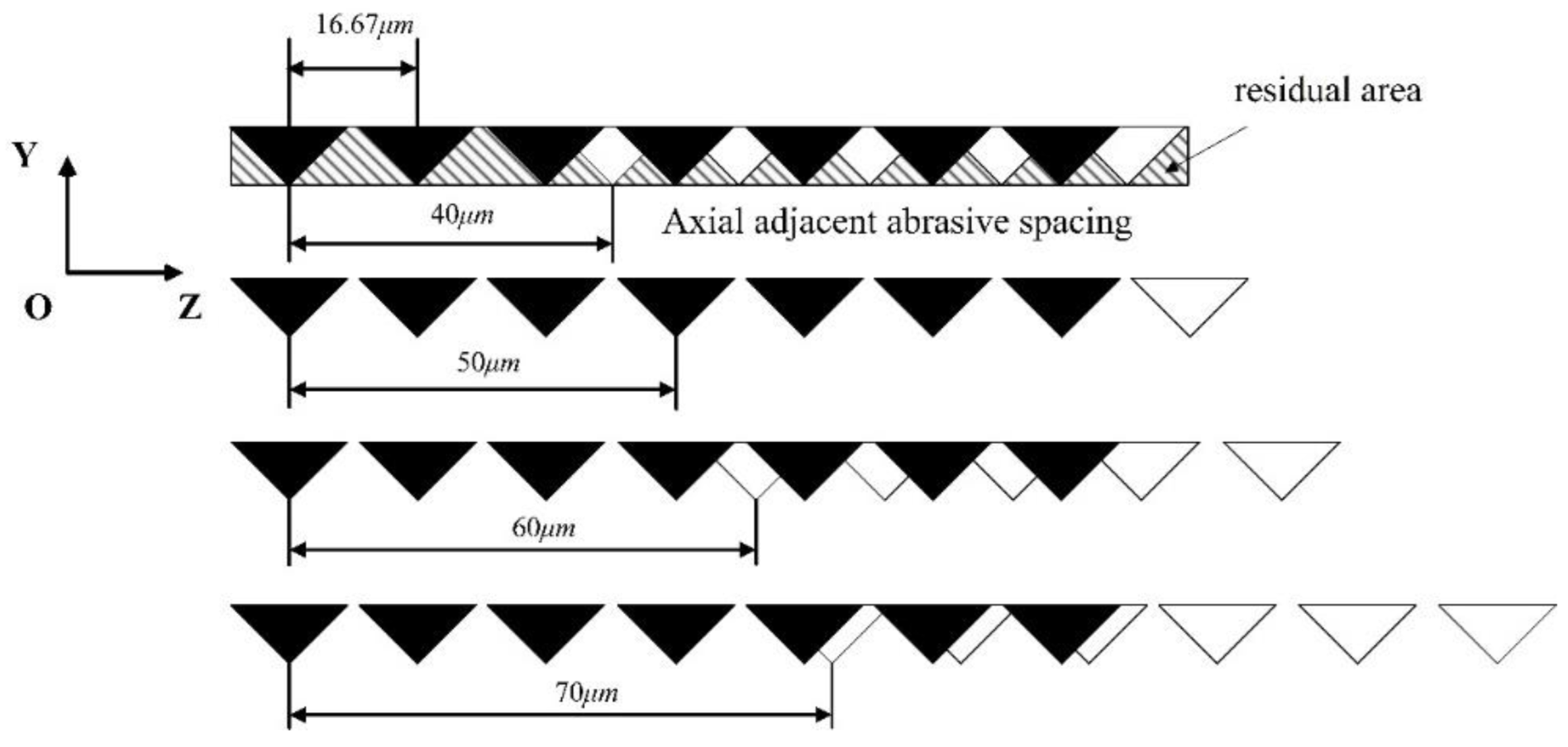 Preprints 193936 g012