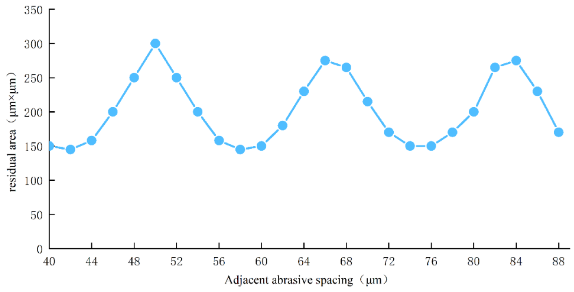 Preprints 193936 g013