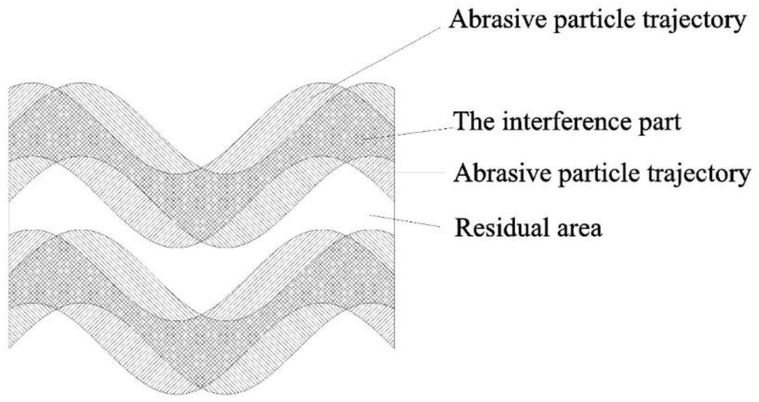 Preprints 193936 g015