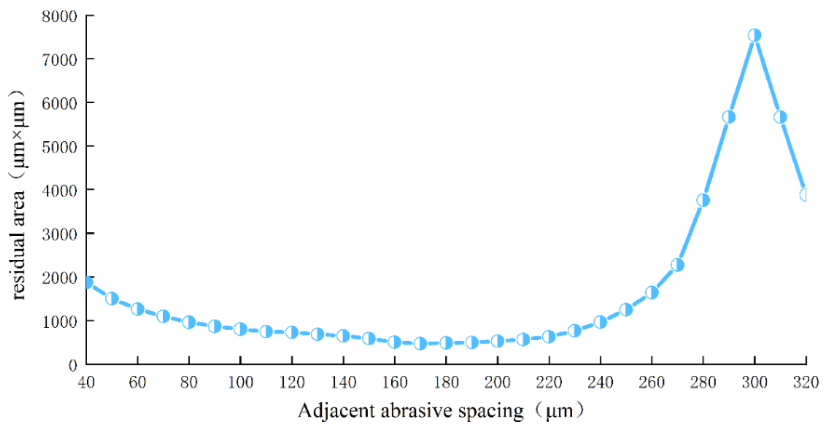 Preprints 193936 g016