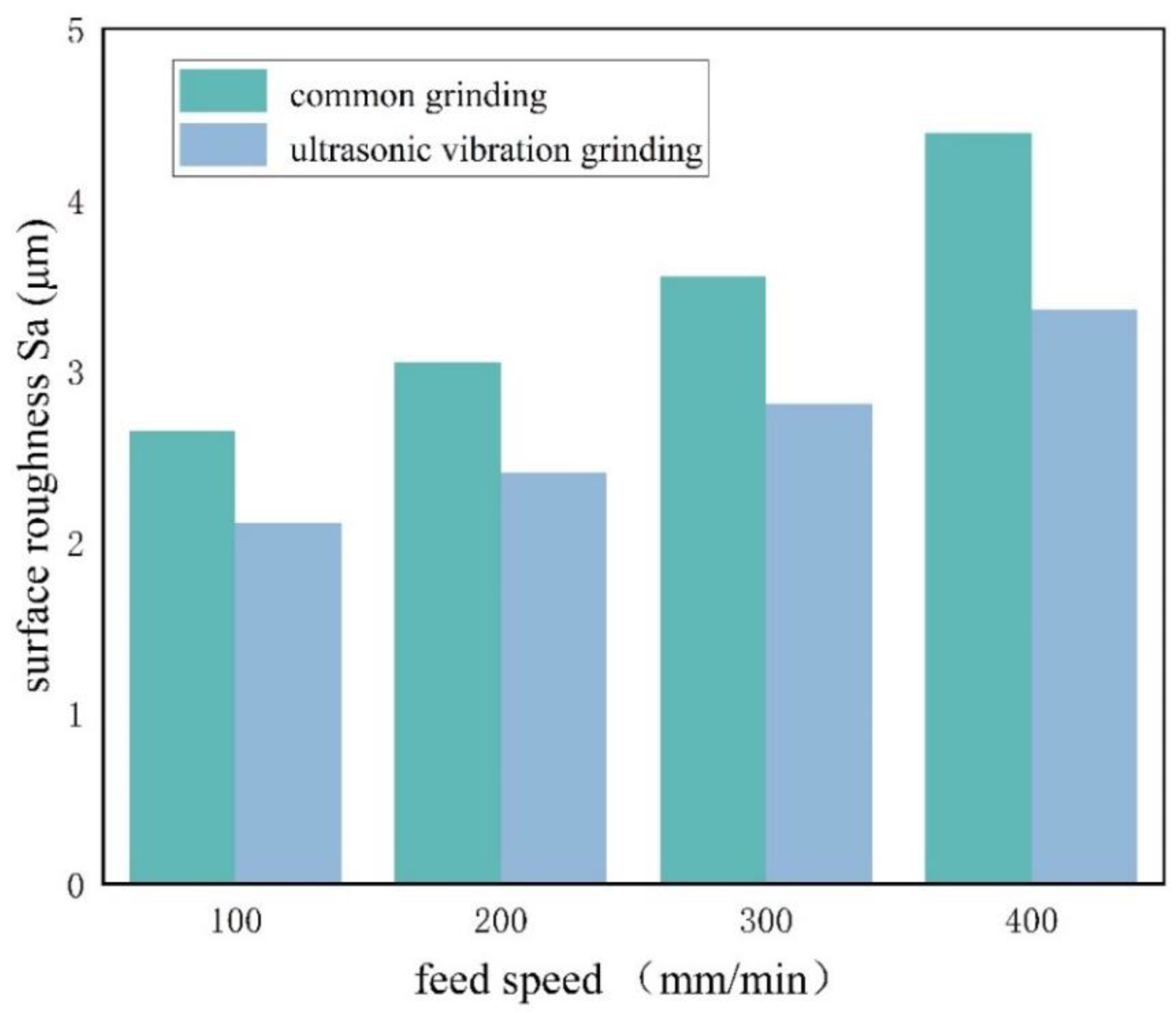 Preprints 193936 g019