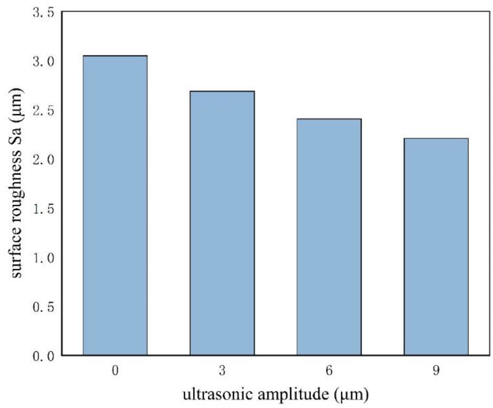 Preprints 193936 g020