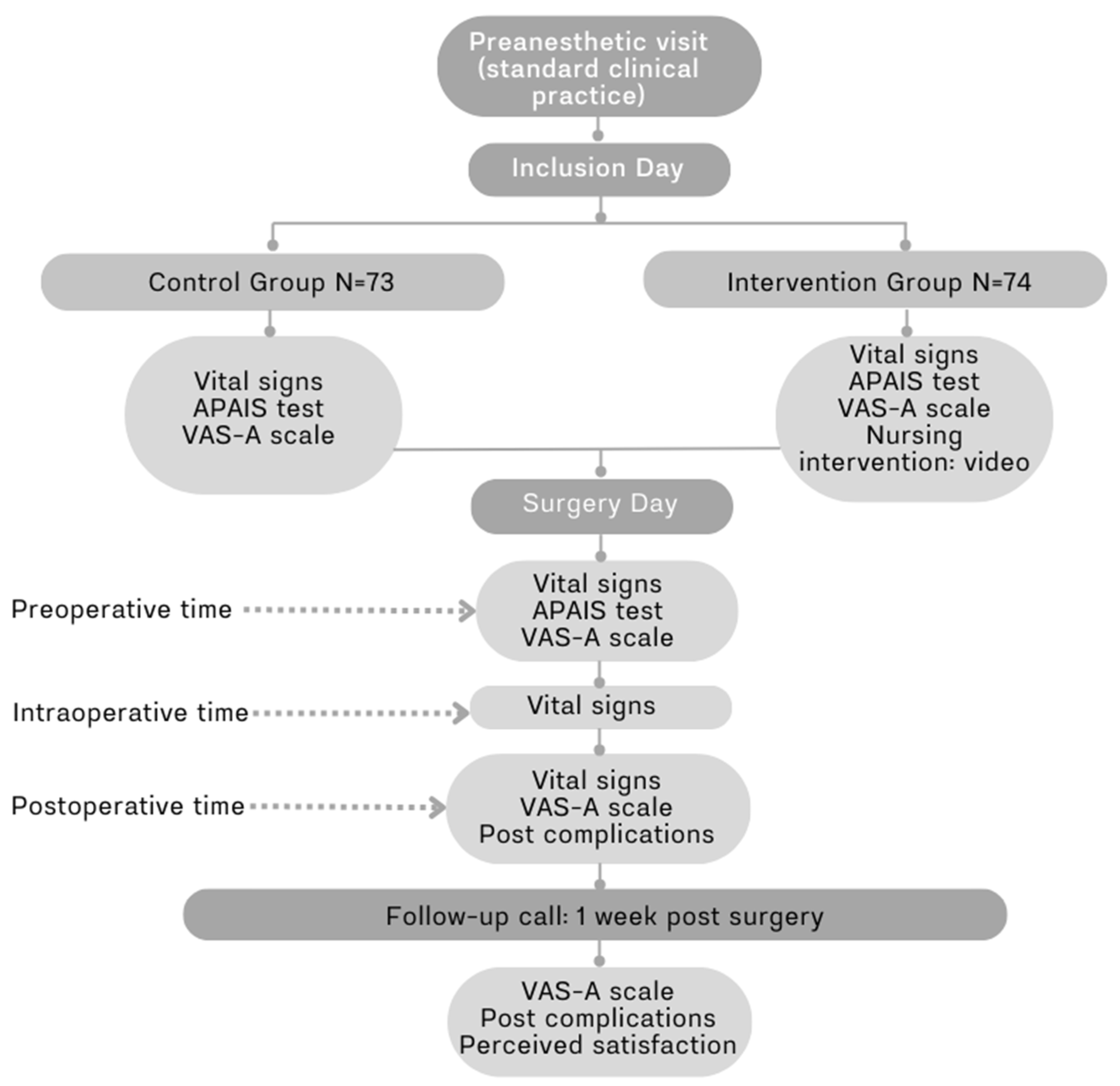 Preprints 144024 g001