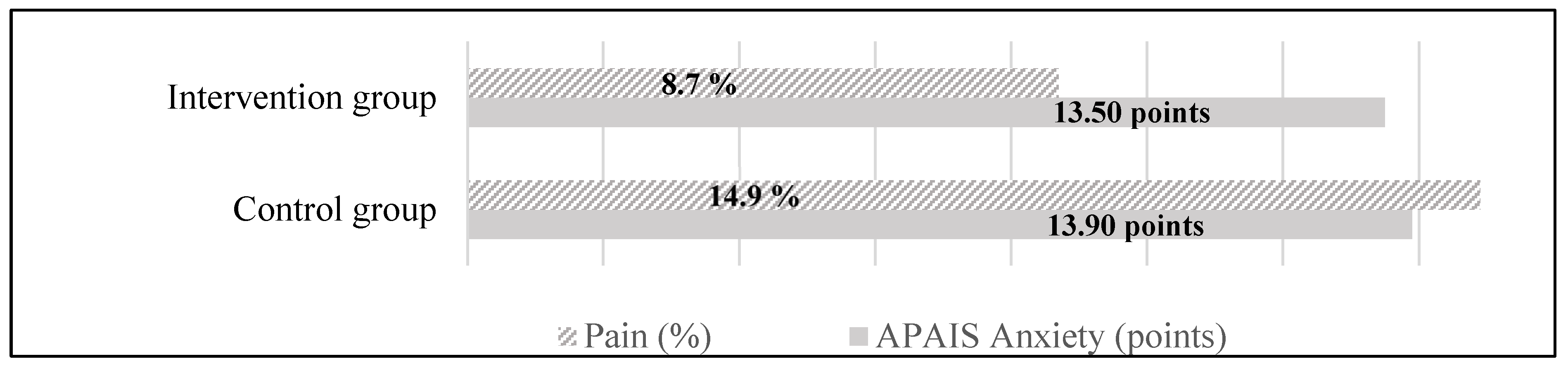 Preprints 144024 g002