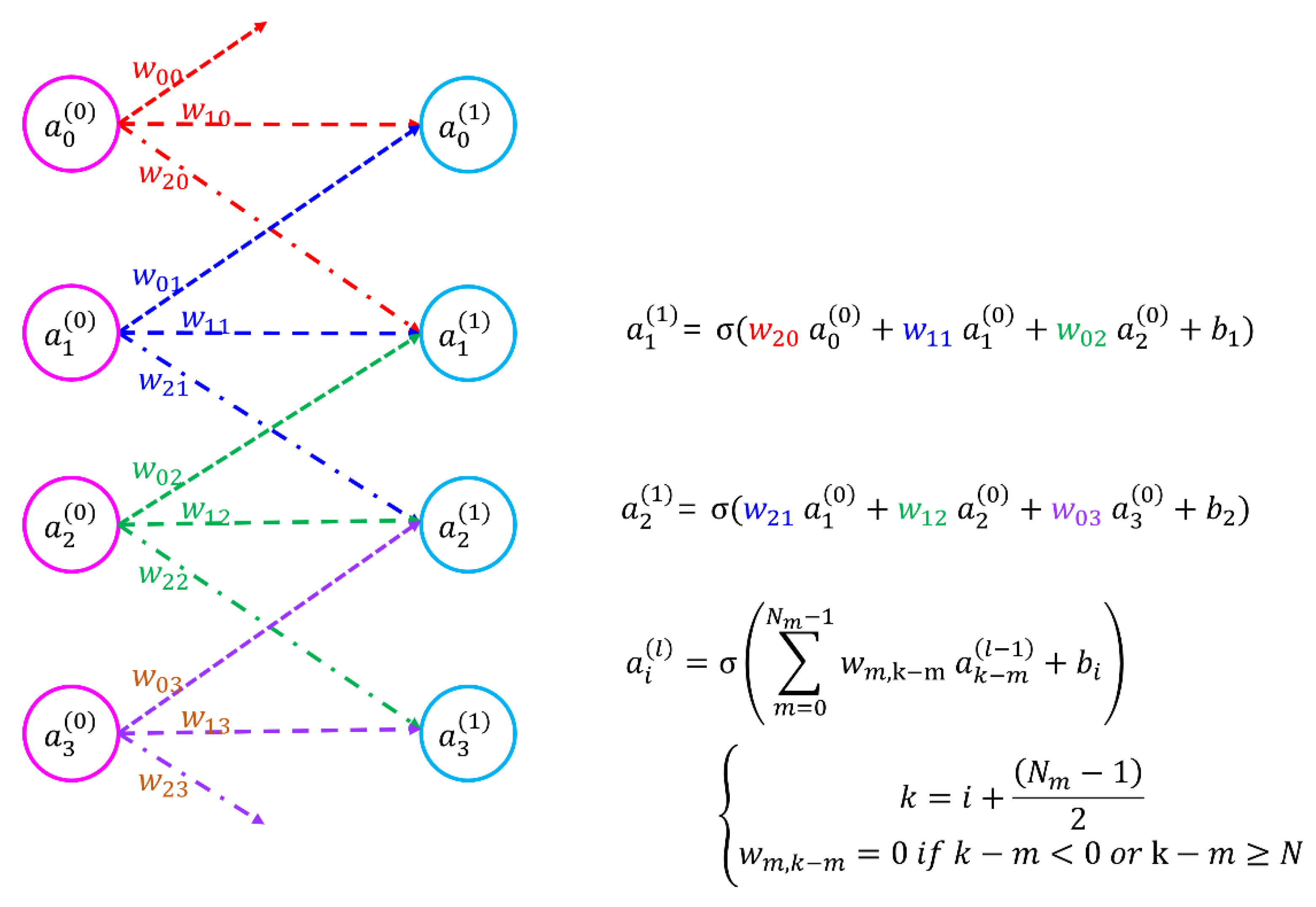 Preprints 190779 g001