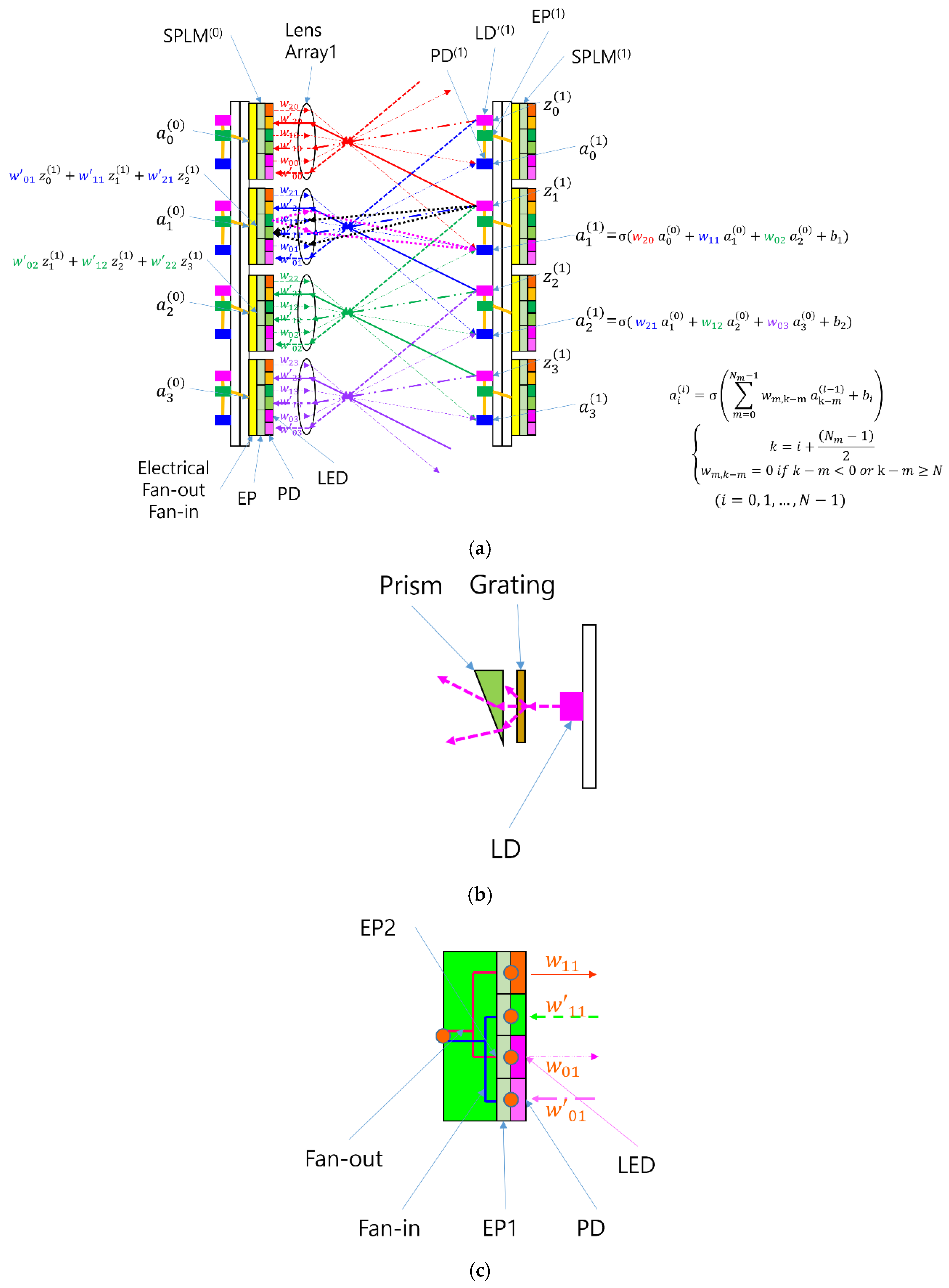 Preprints 190779 g002