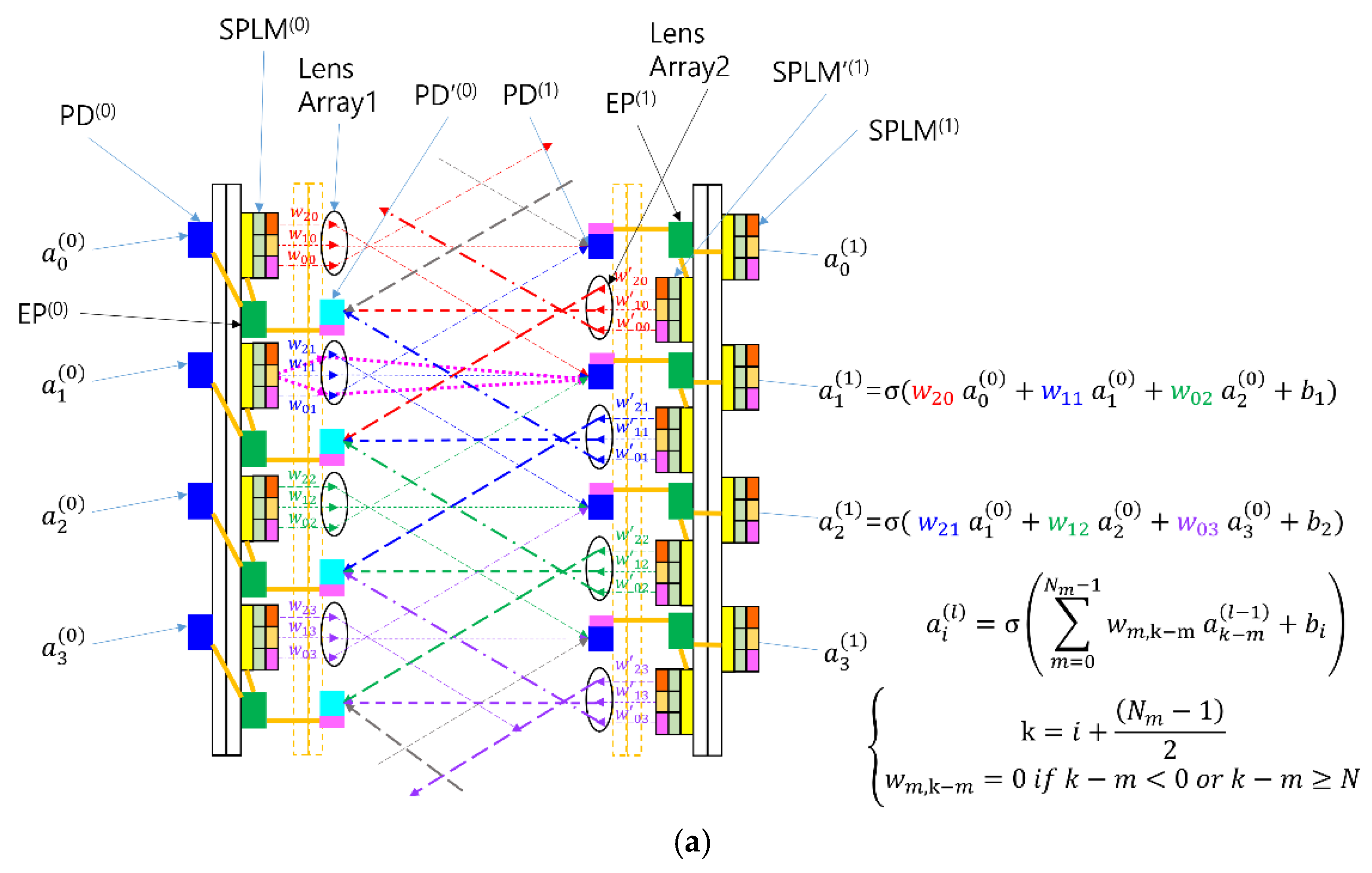 Preprints 190779 g003a