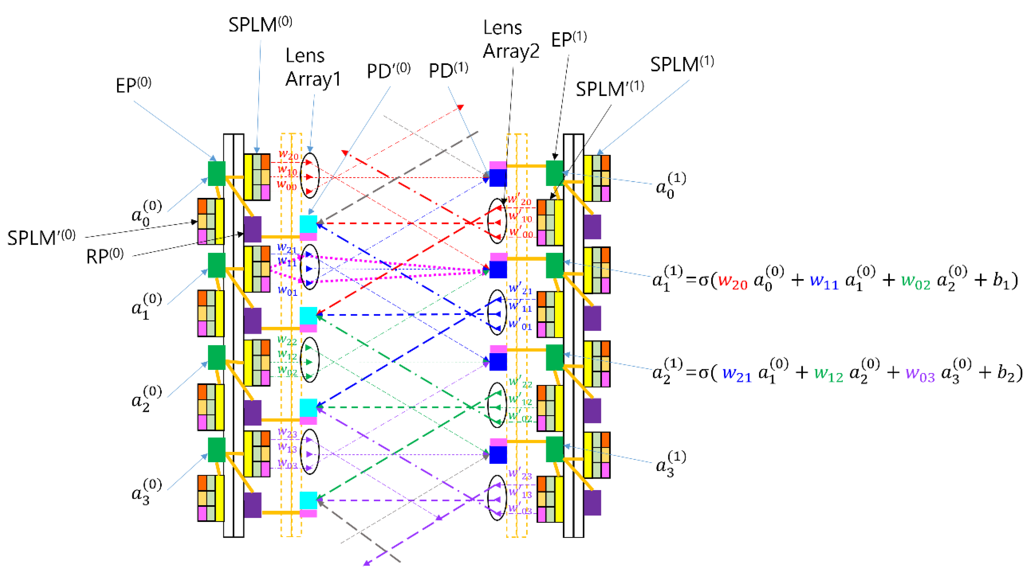 Preprints 190779 g004