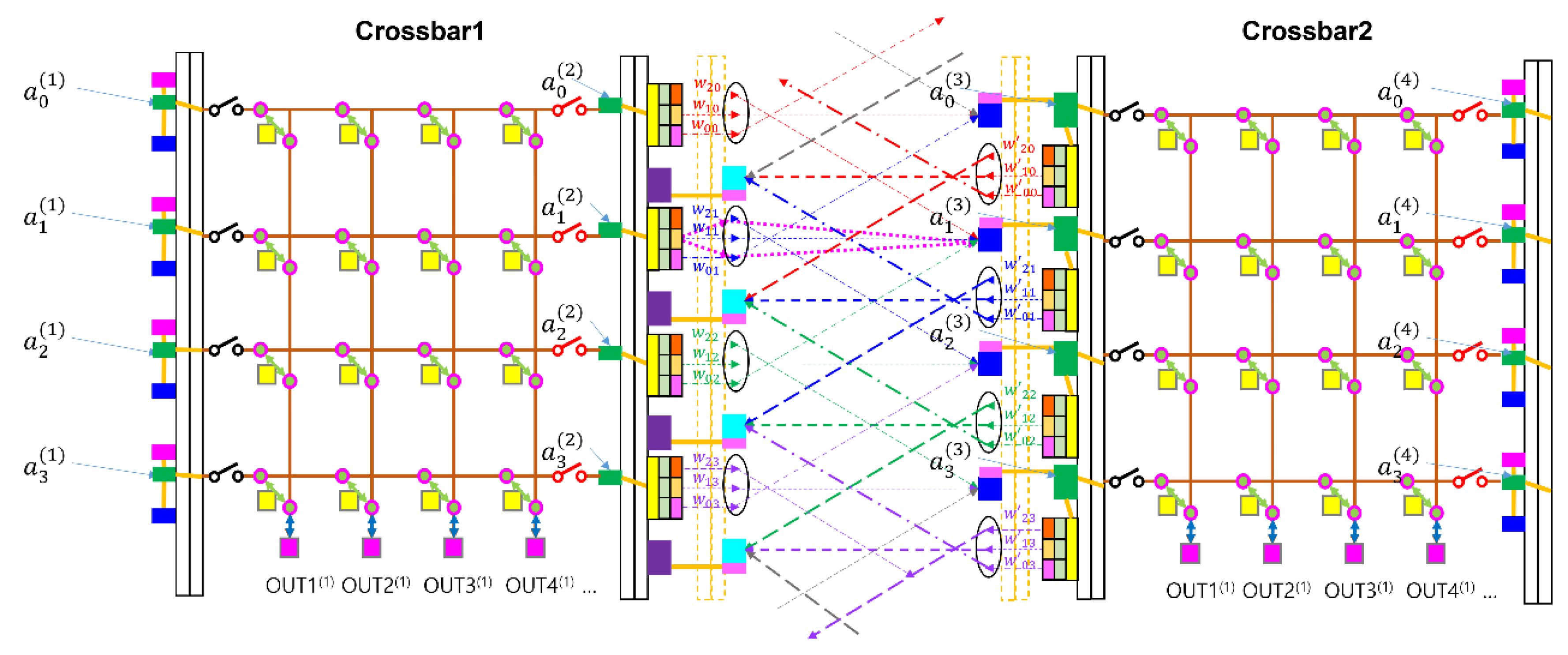 Preprints 190779 g005