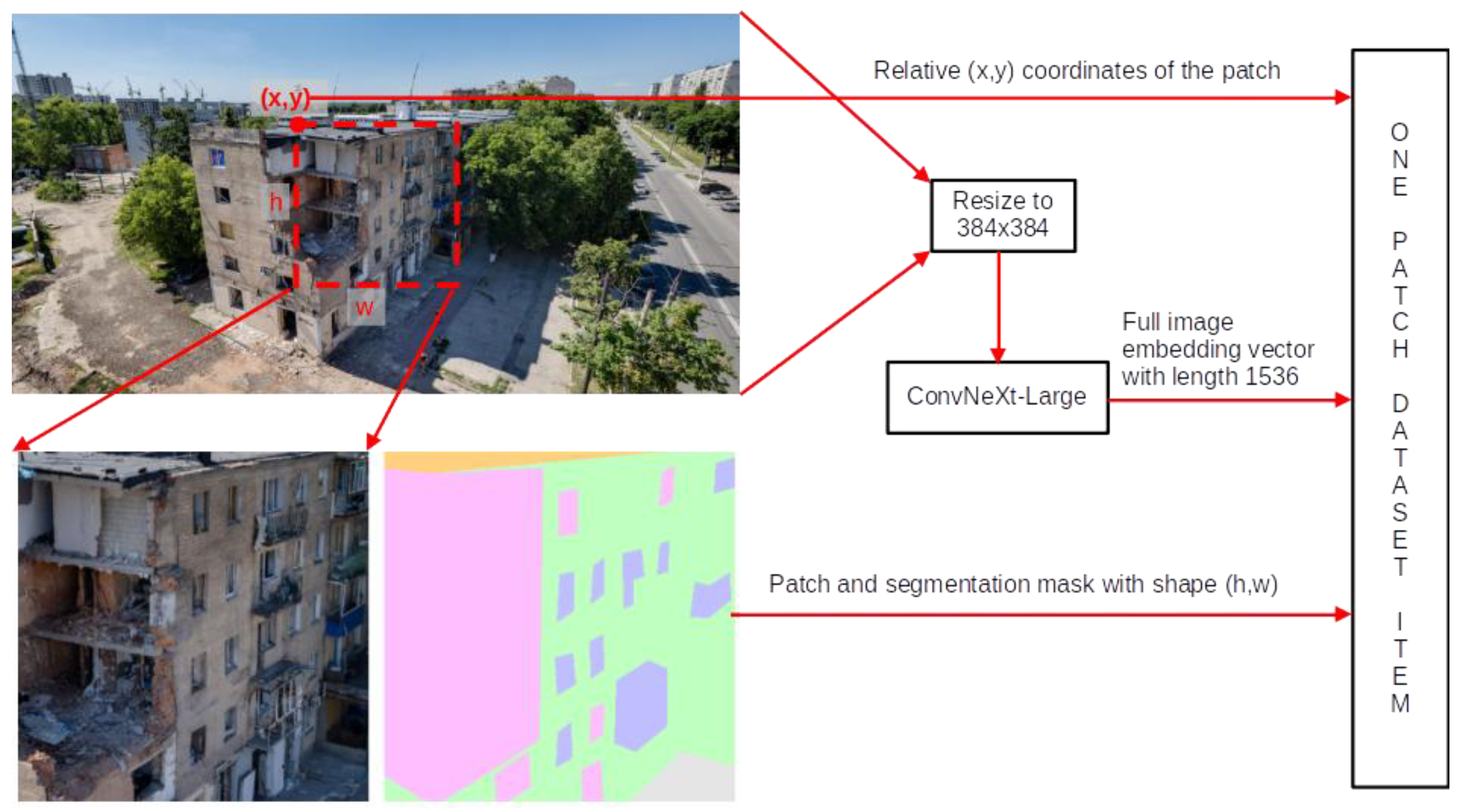 Preprints 182412 g002