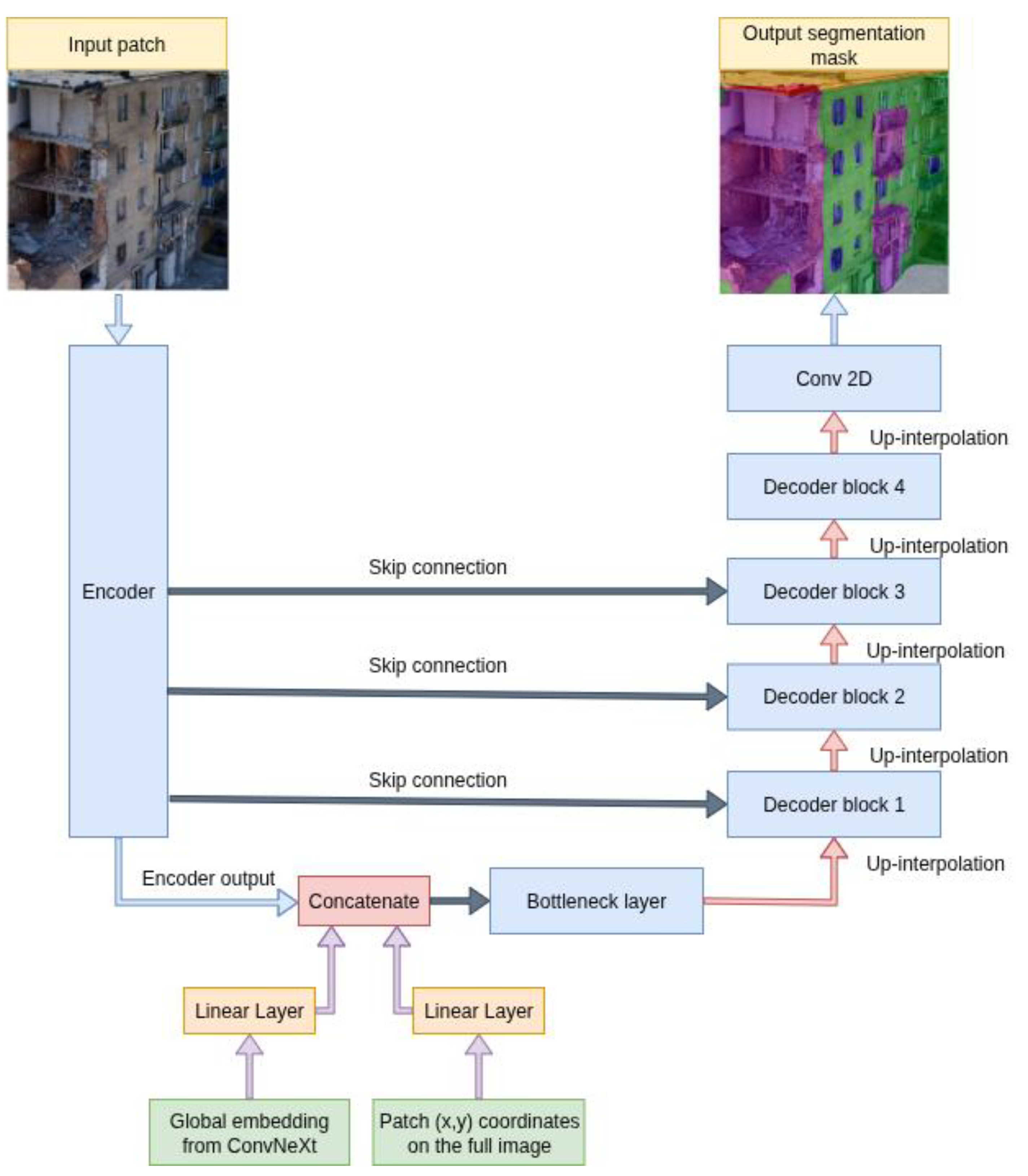 Preprints 182412 g003