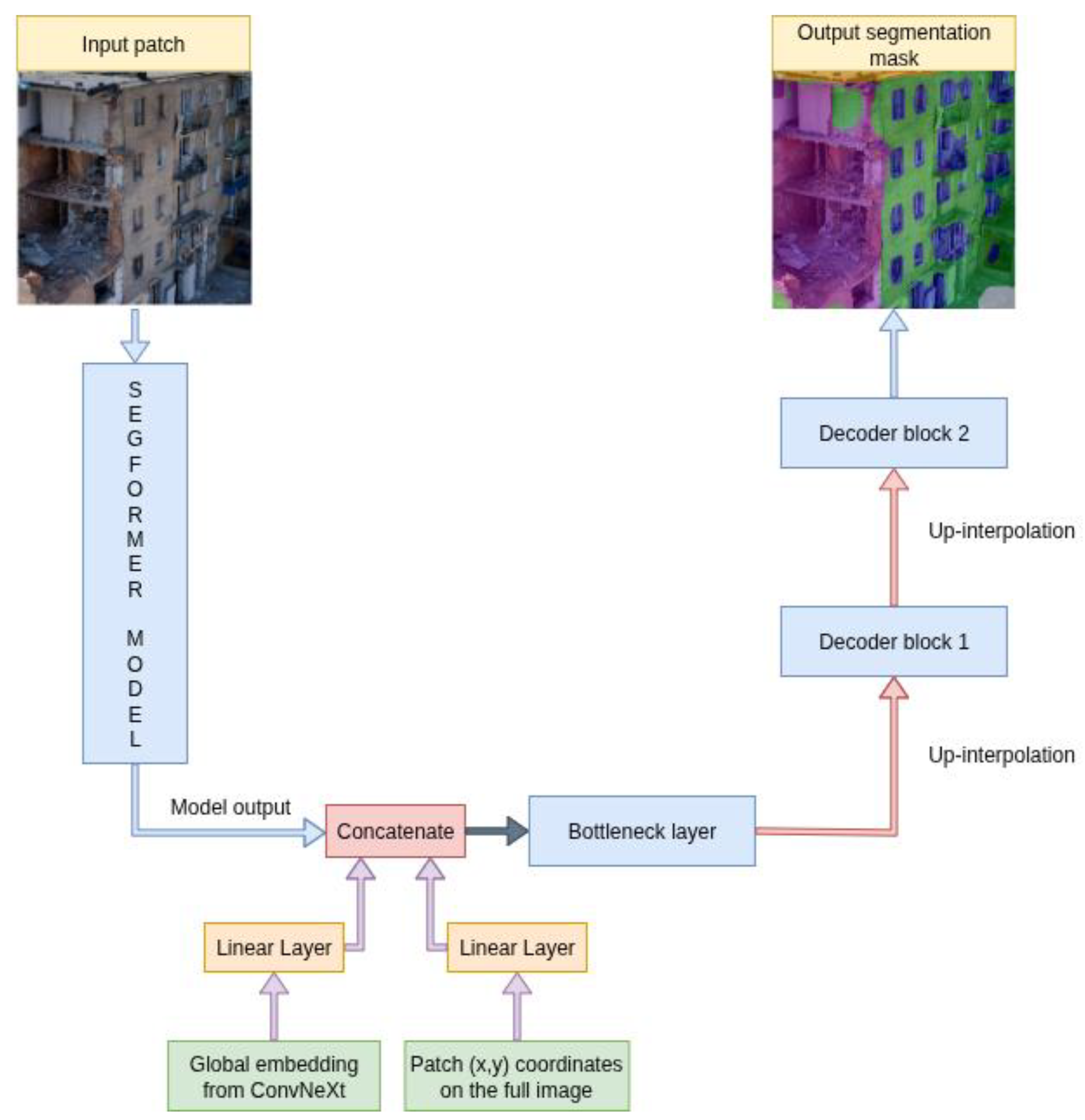 Preprints 182412 g004