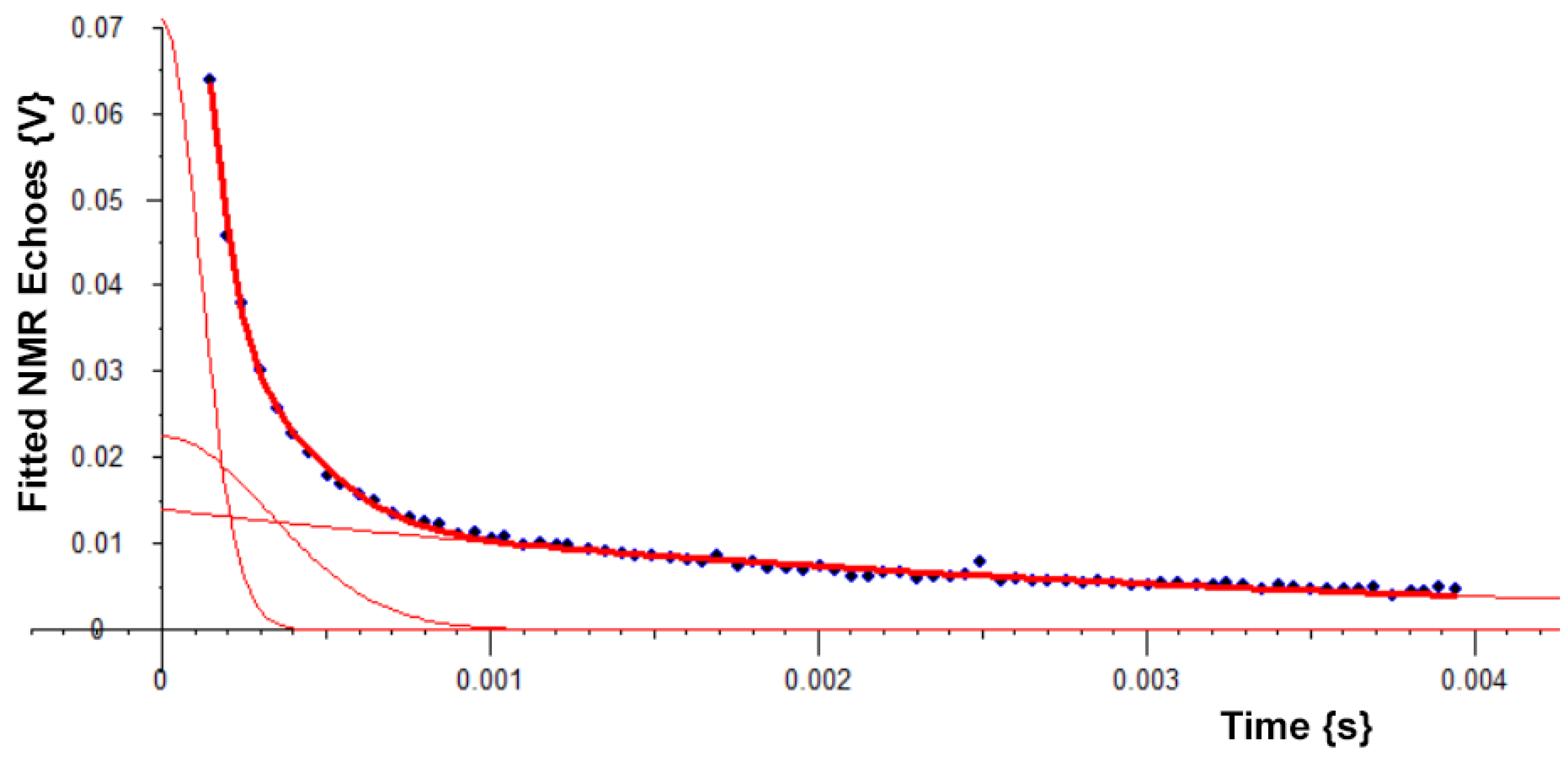 Preprints 212635 g004 Preprints 212635 g004