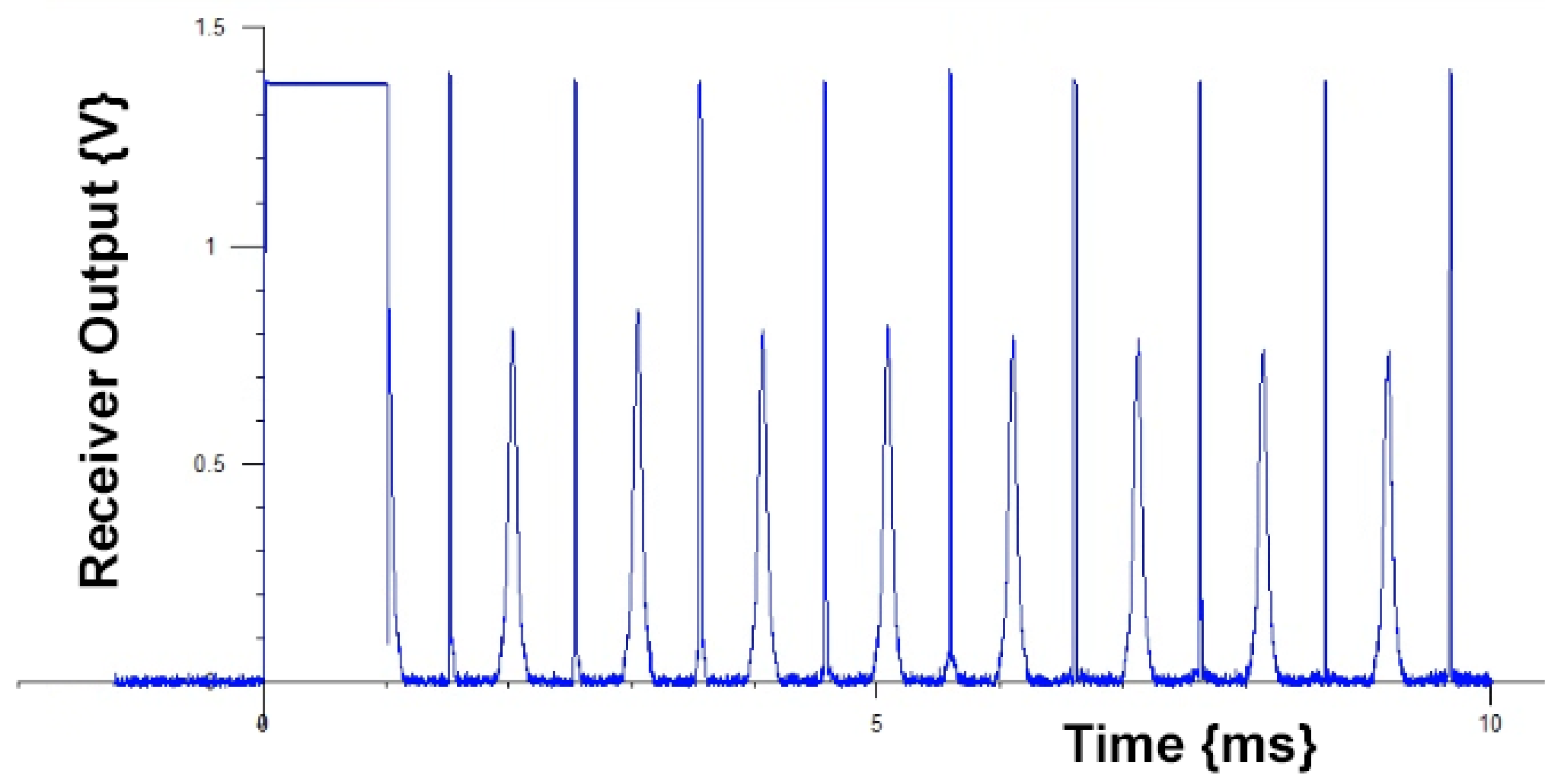 Preprints 212635 g005 Preprints 212635 g005