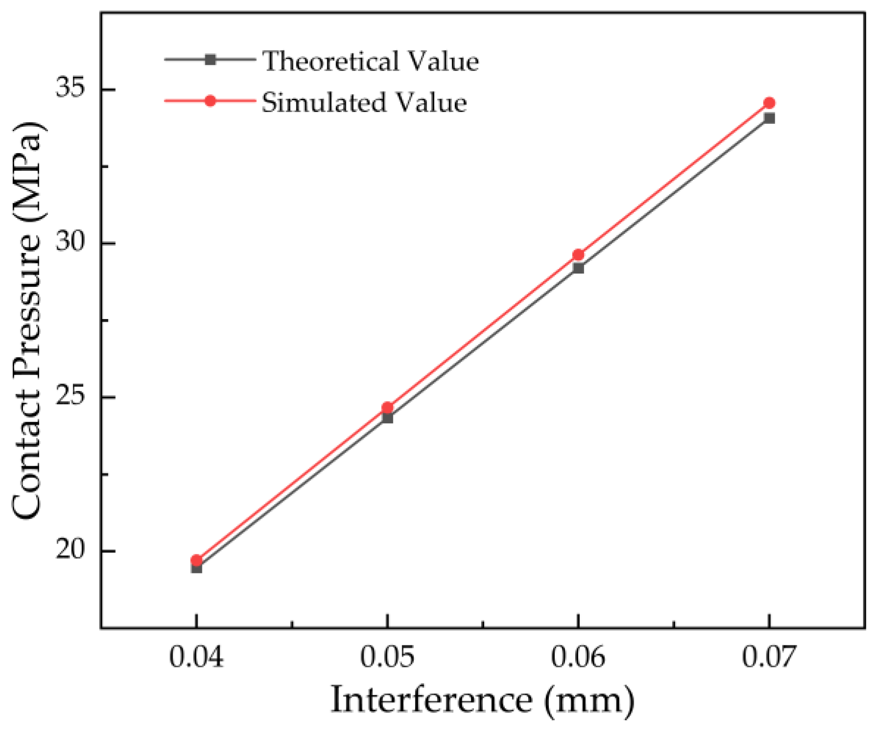 Preprints 192758 g002