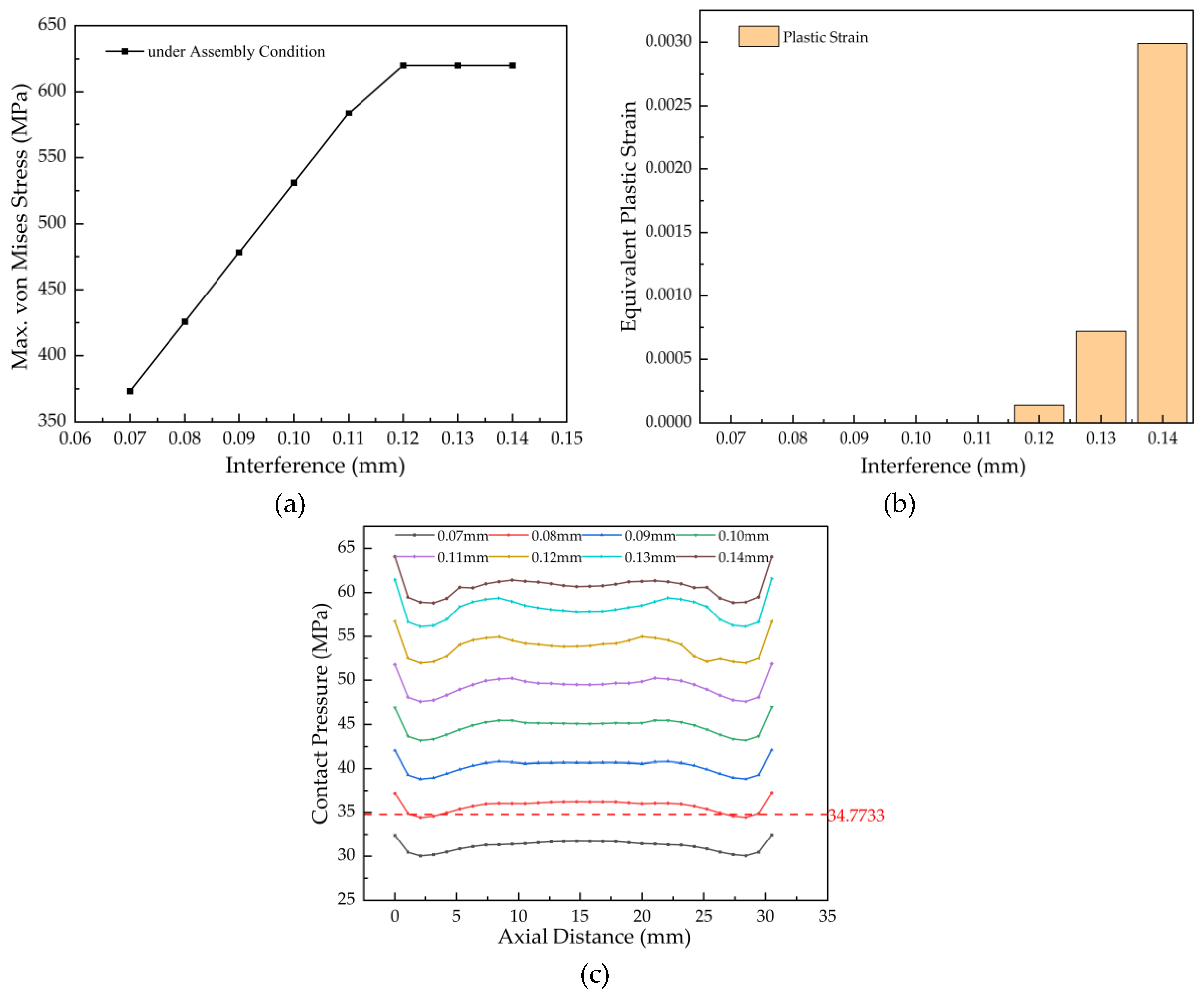 Preprints 192758 g006