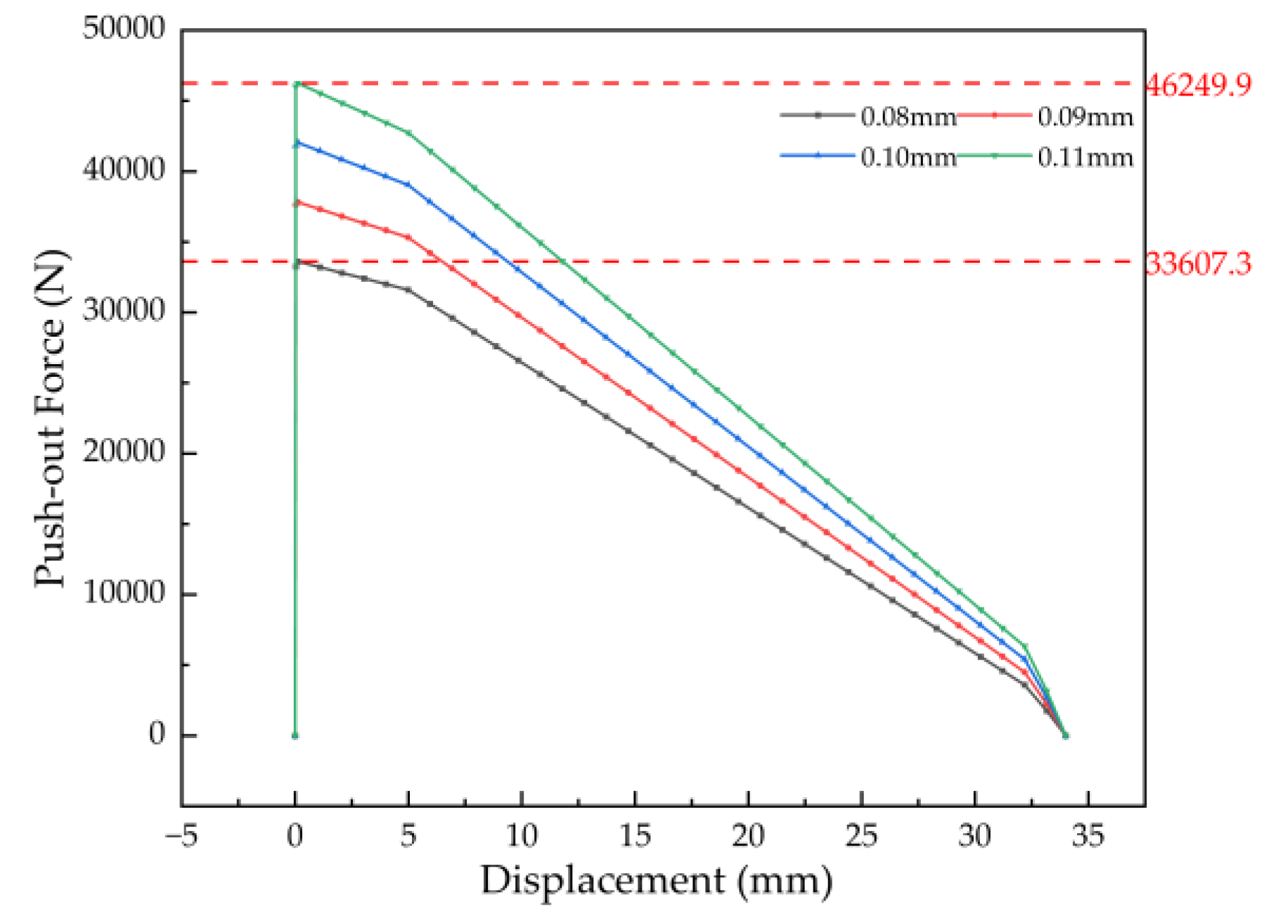 Preprints 192758 g009