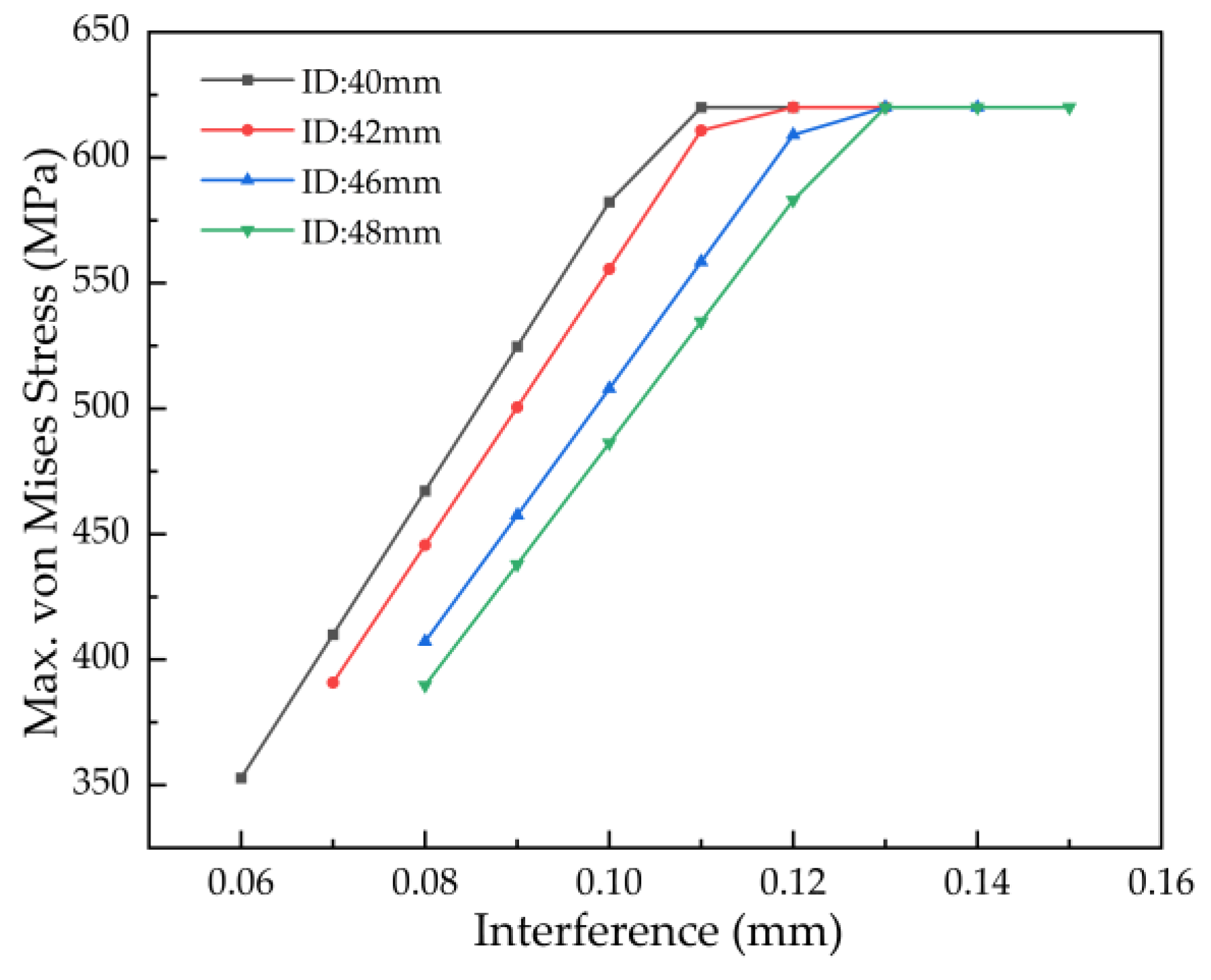 Preprints 192758 g012
