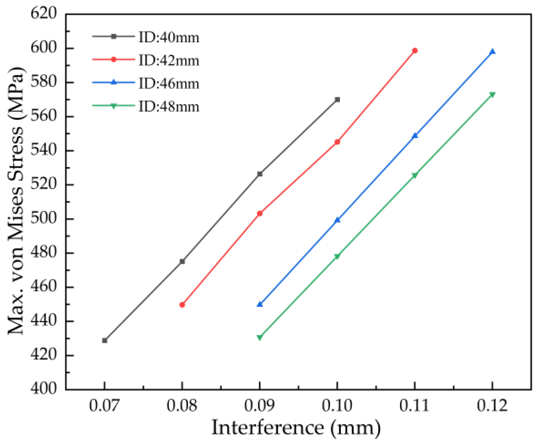Preprints 192758 g014