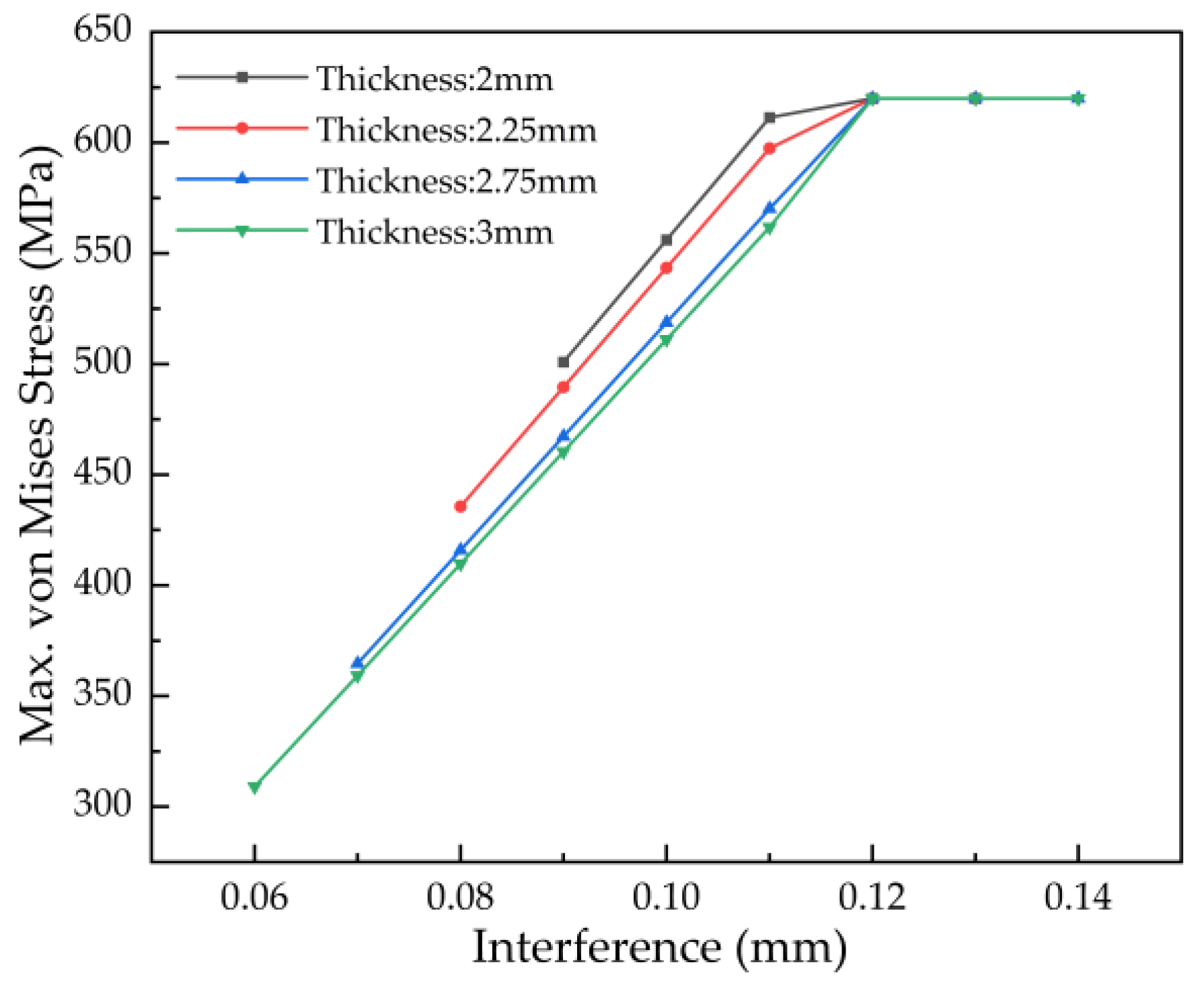 Preprints 192758 g016