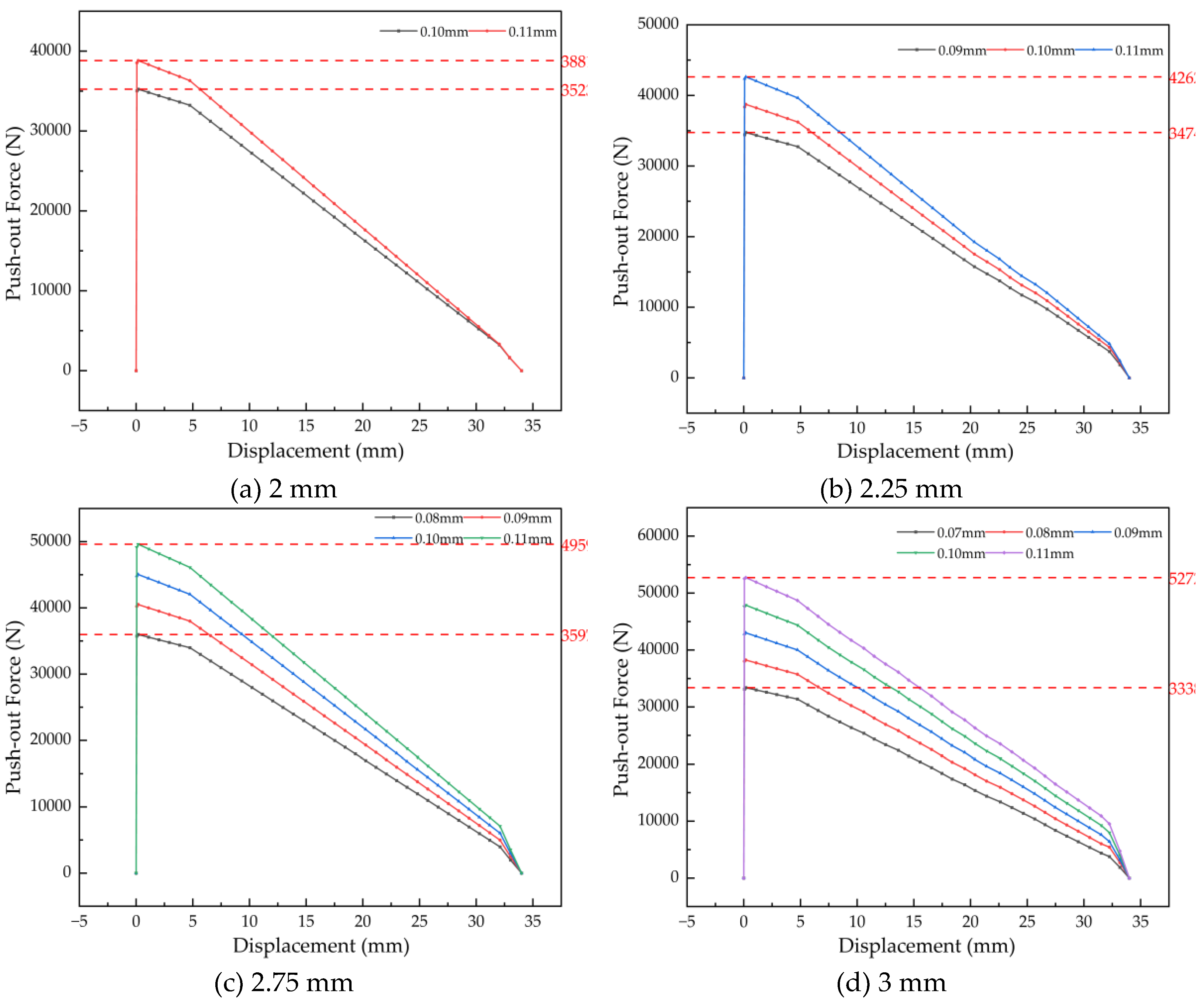 Preprints 192758 g021