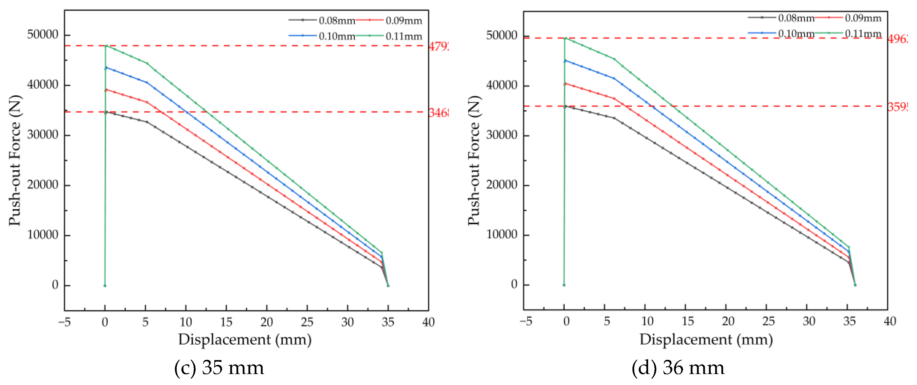 Preprints 192758 g022b
