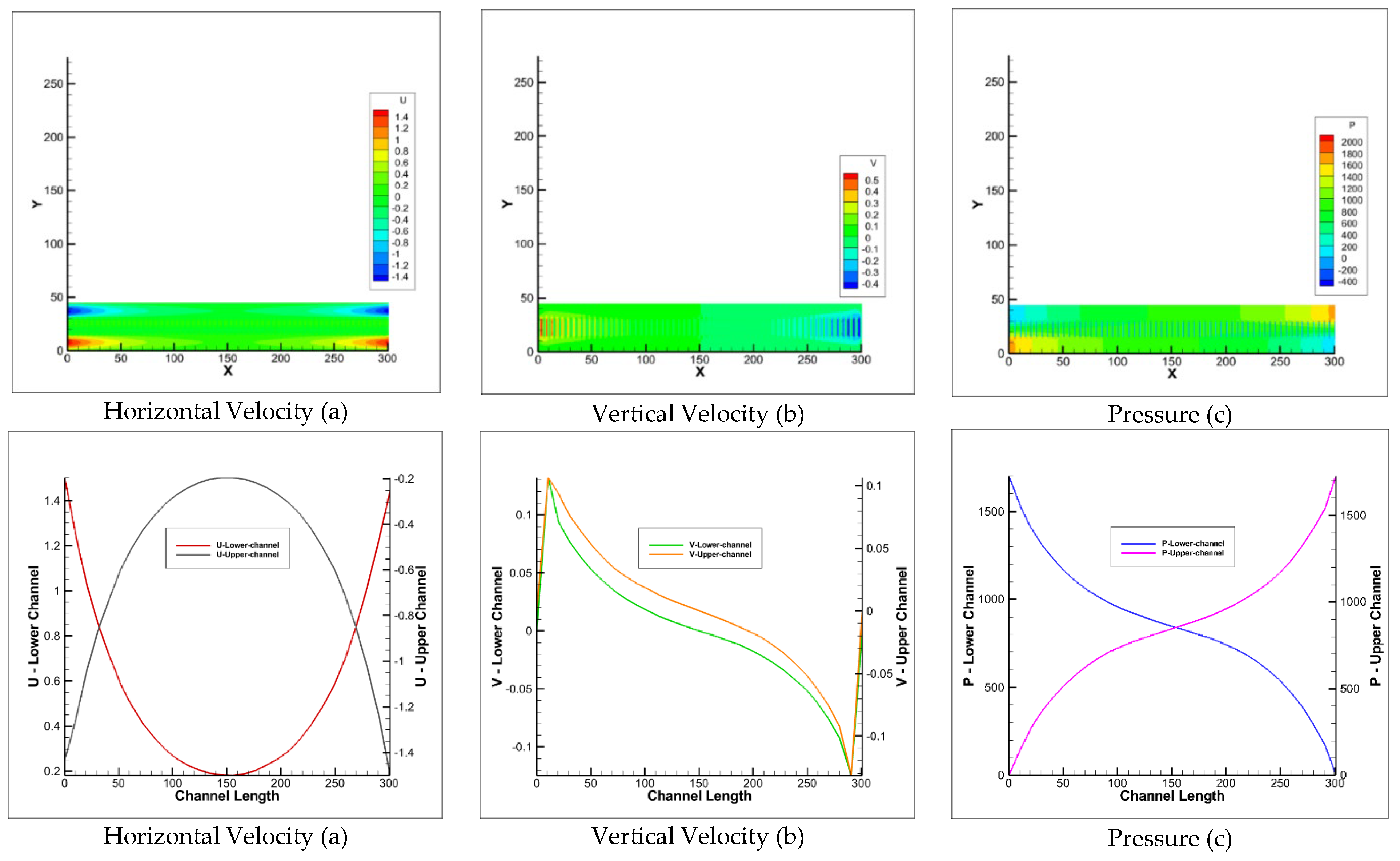 Preprints 196361 g003