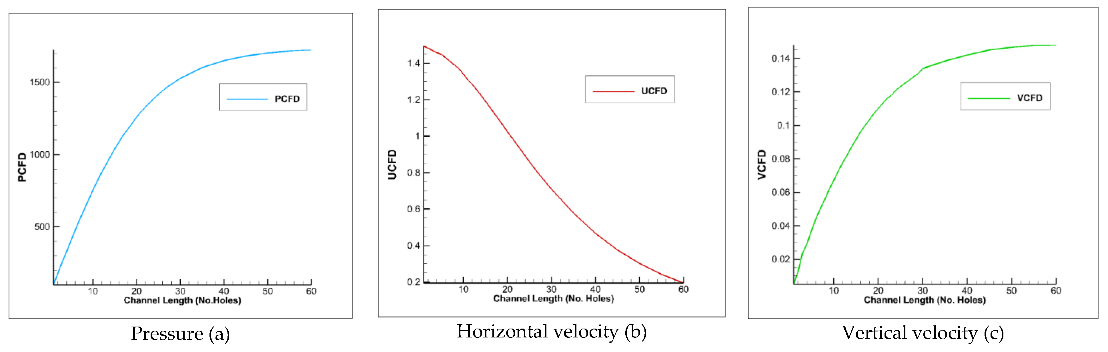 Preprints 196361 g004