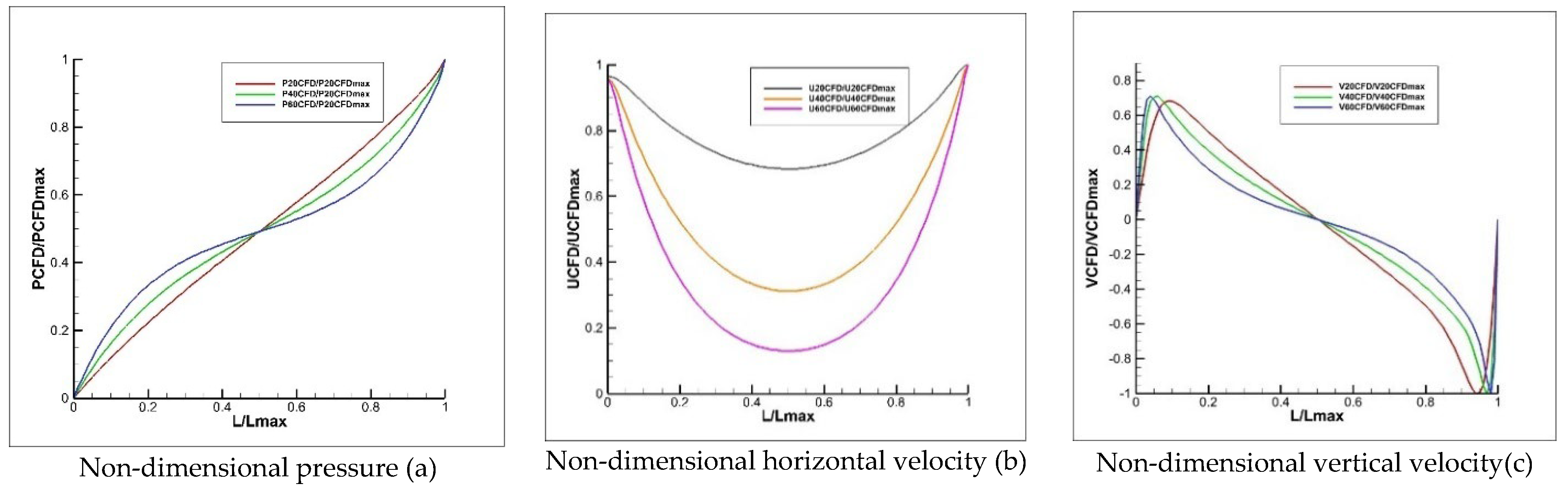 Preprints 196361 g005