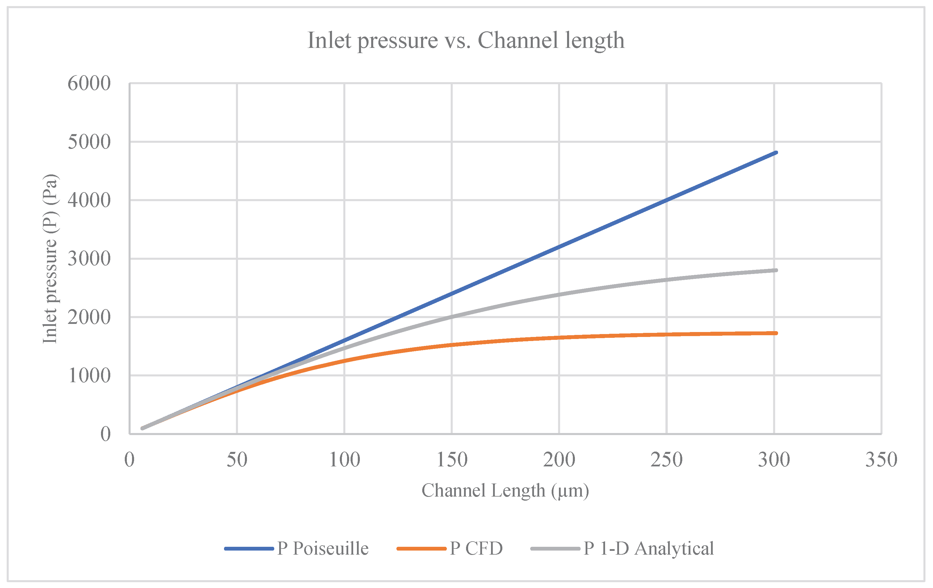 Preprints 196361 g007