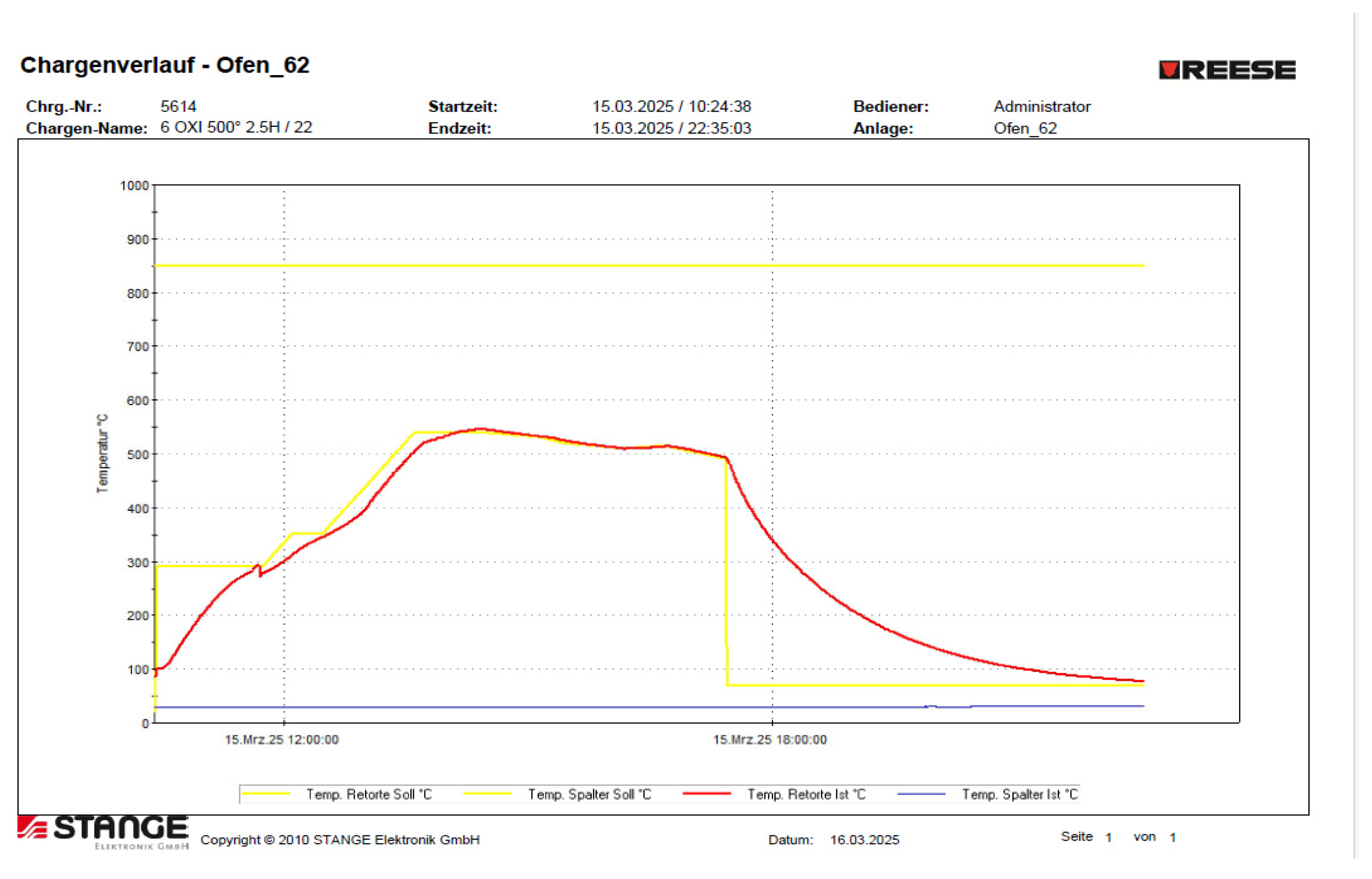 Preprints 156218 g006