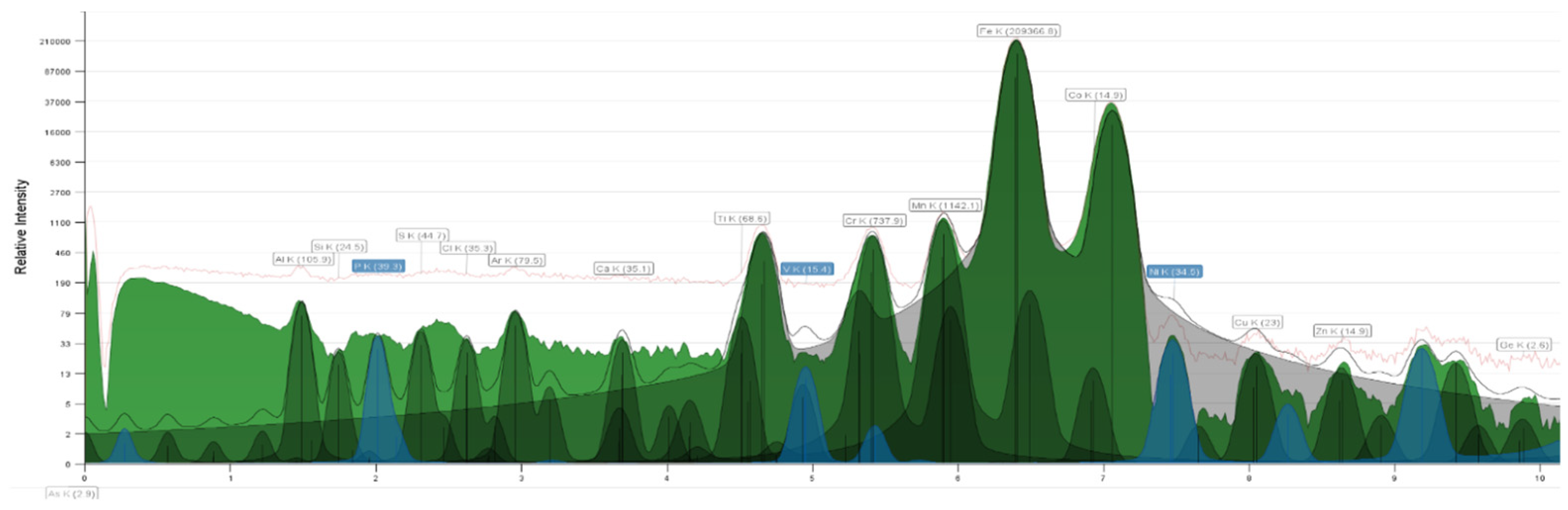 Preprints 156218 g010a