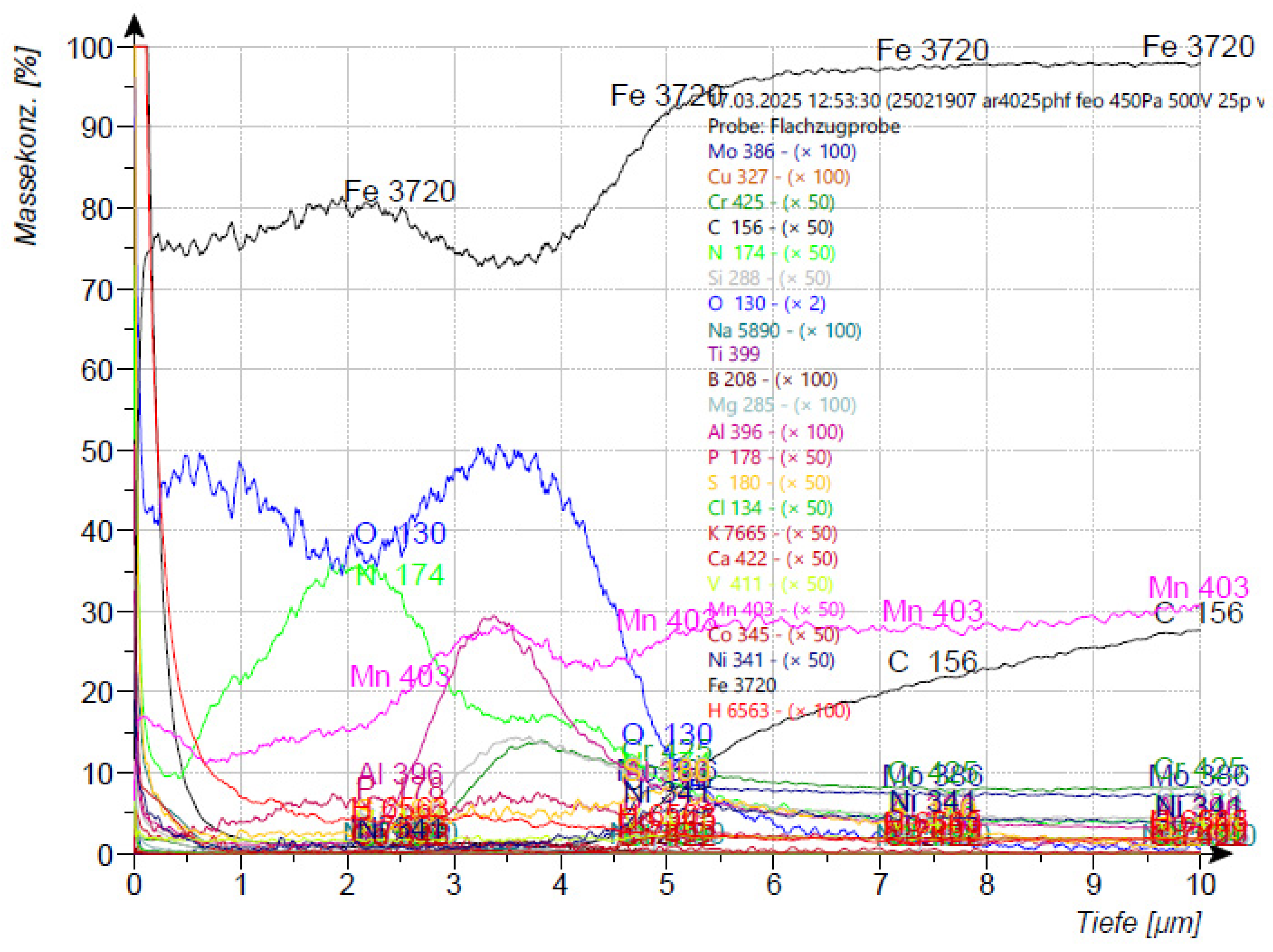 Preprints 156218 g011