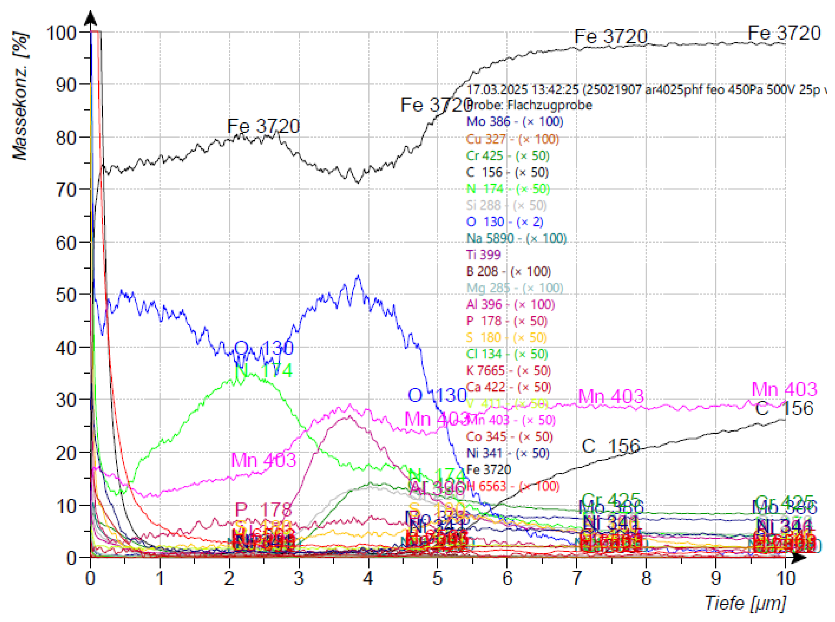 Preprints 156218 g012
