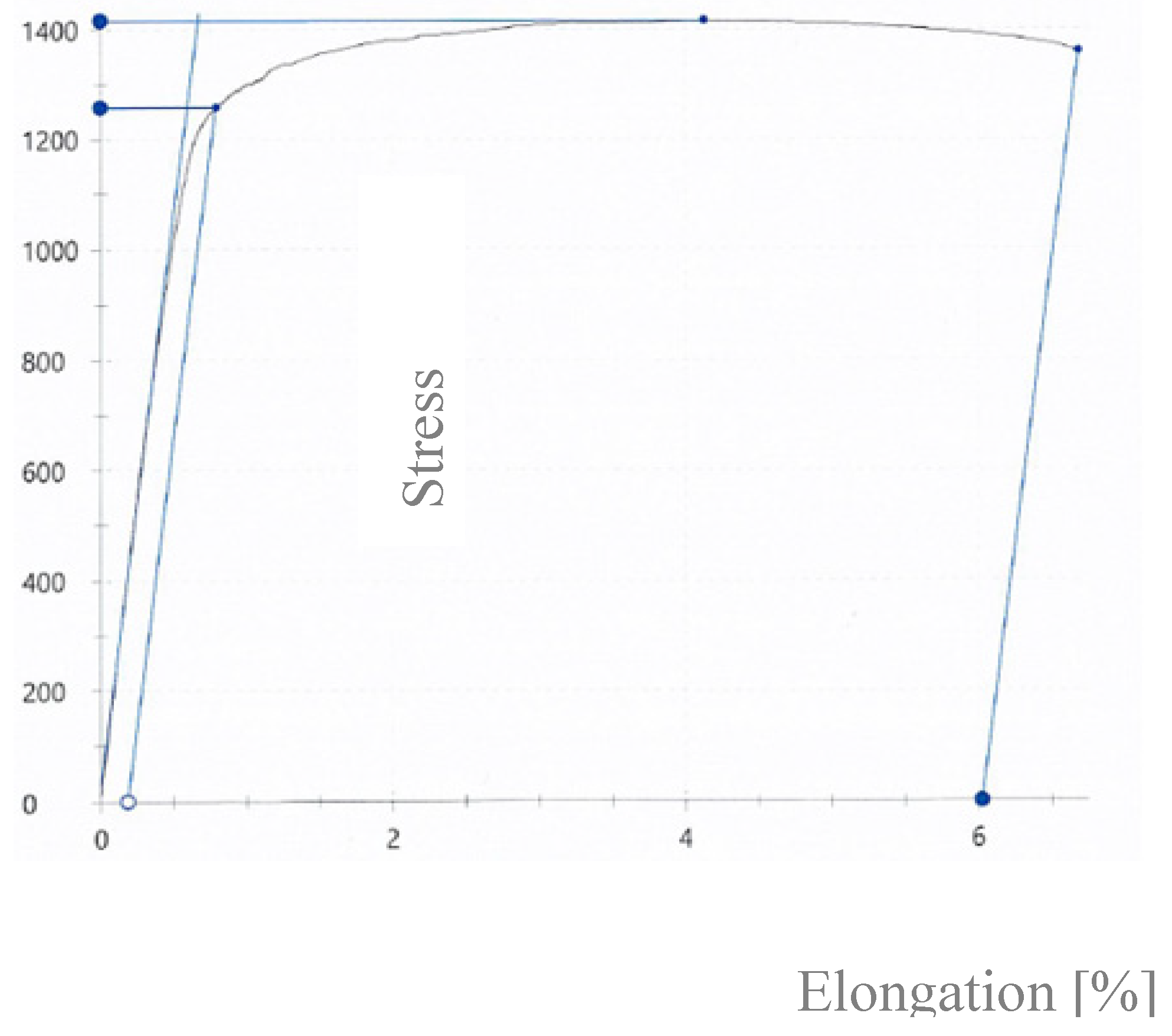 Preprints 156218 g015