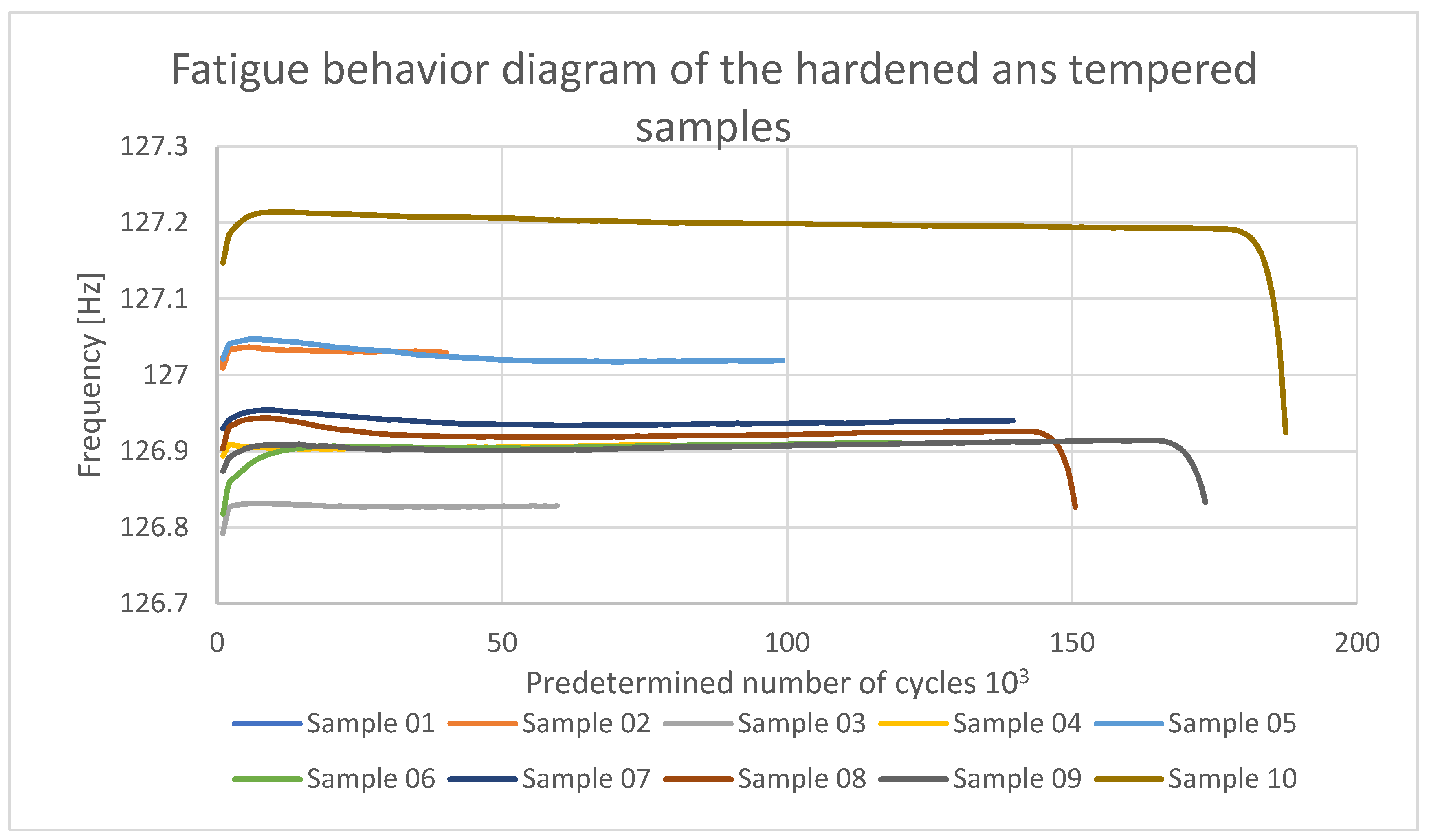 Preprints 156218 g021