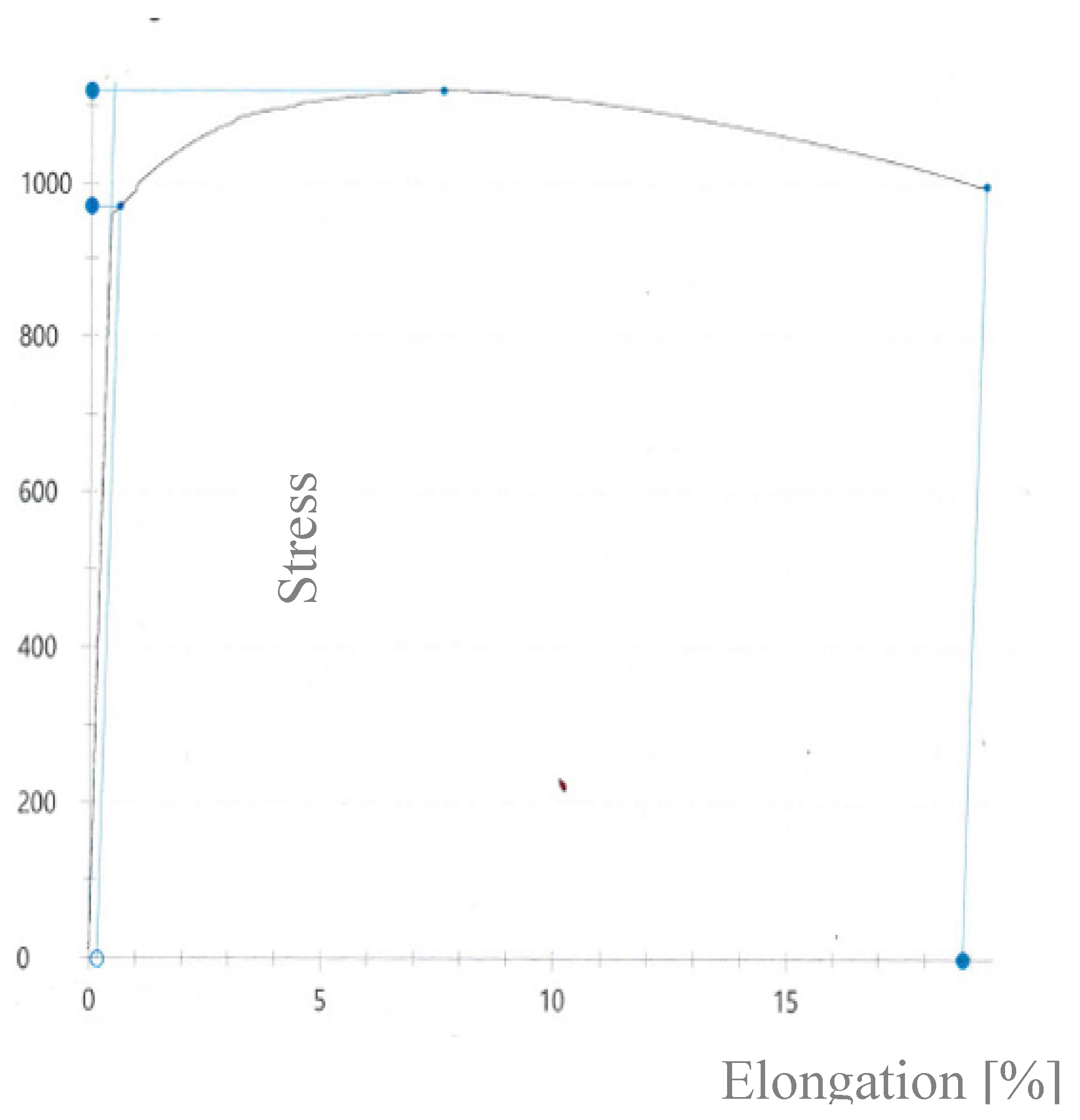 Preprints 156218 g023