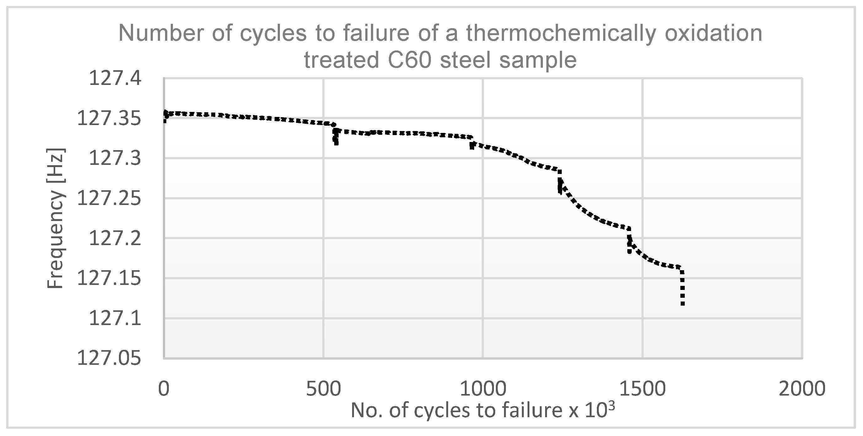 Preprints 156218 g025