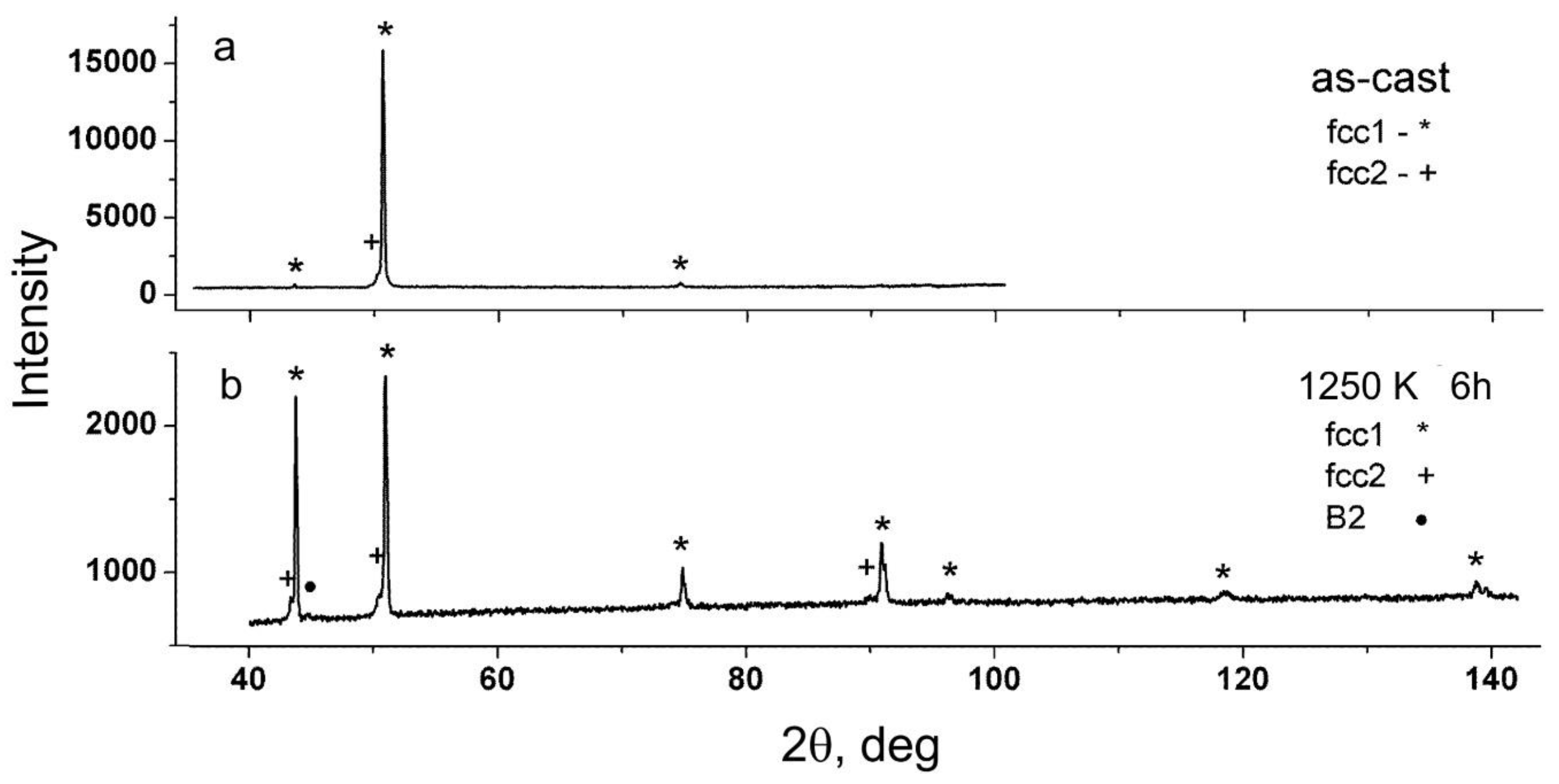 Preprints 160987 g003