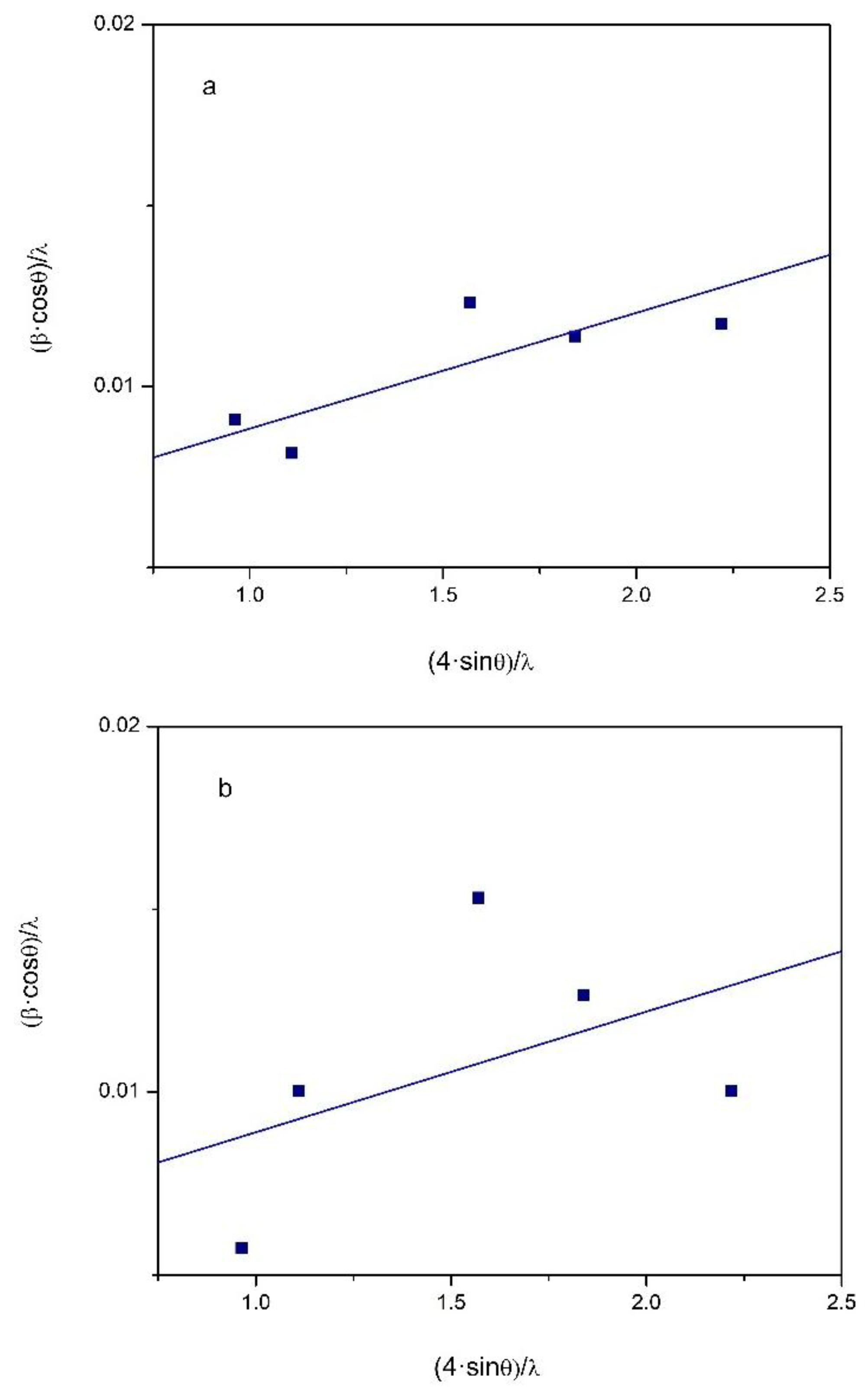 Preprints 160987 g007