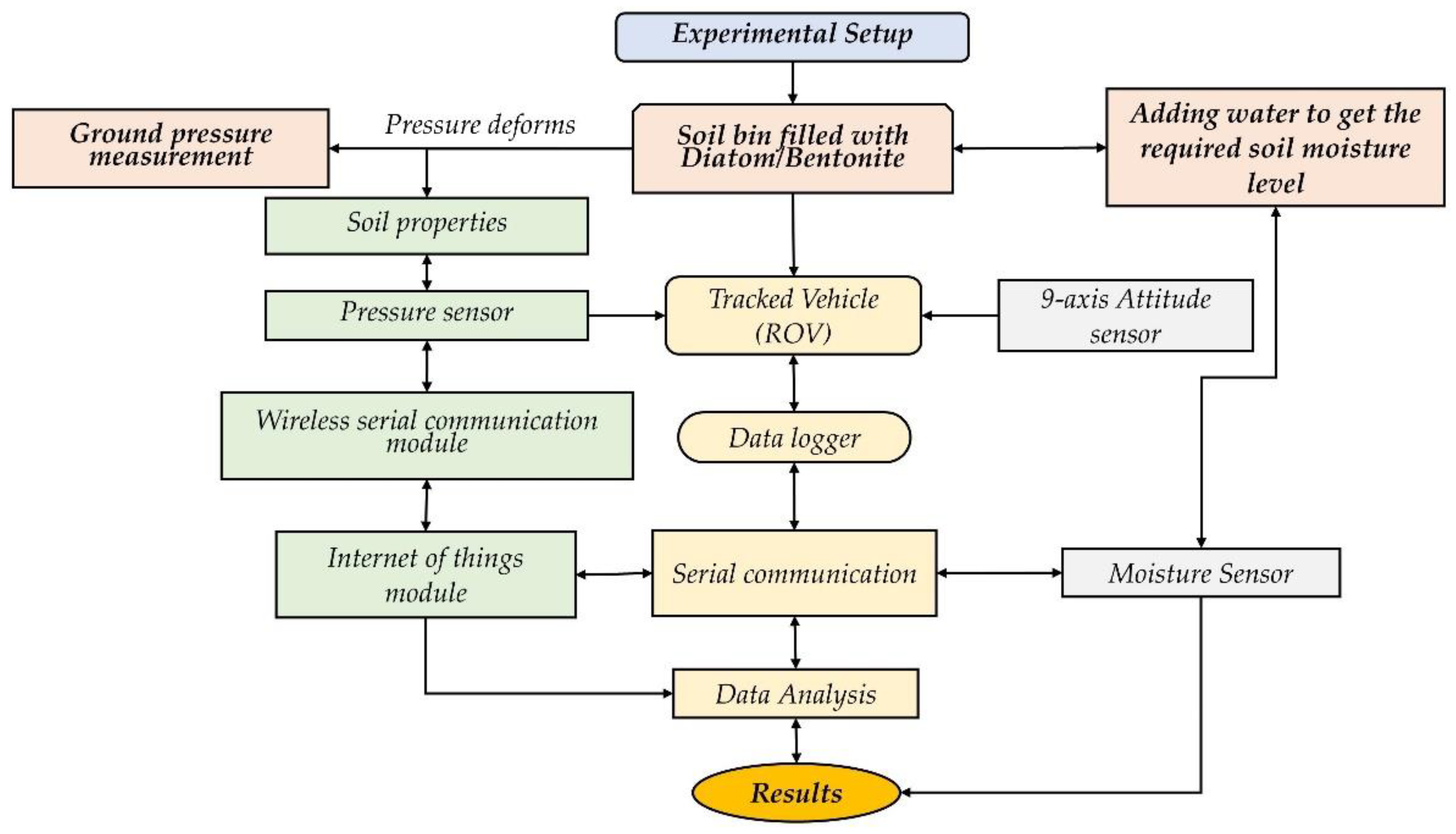 Preprints 97771 g005