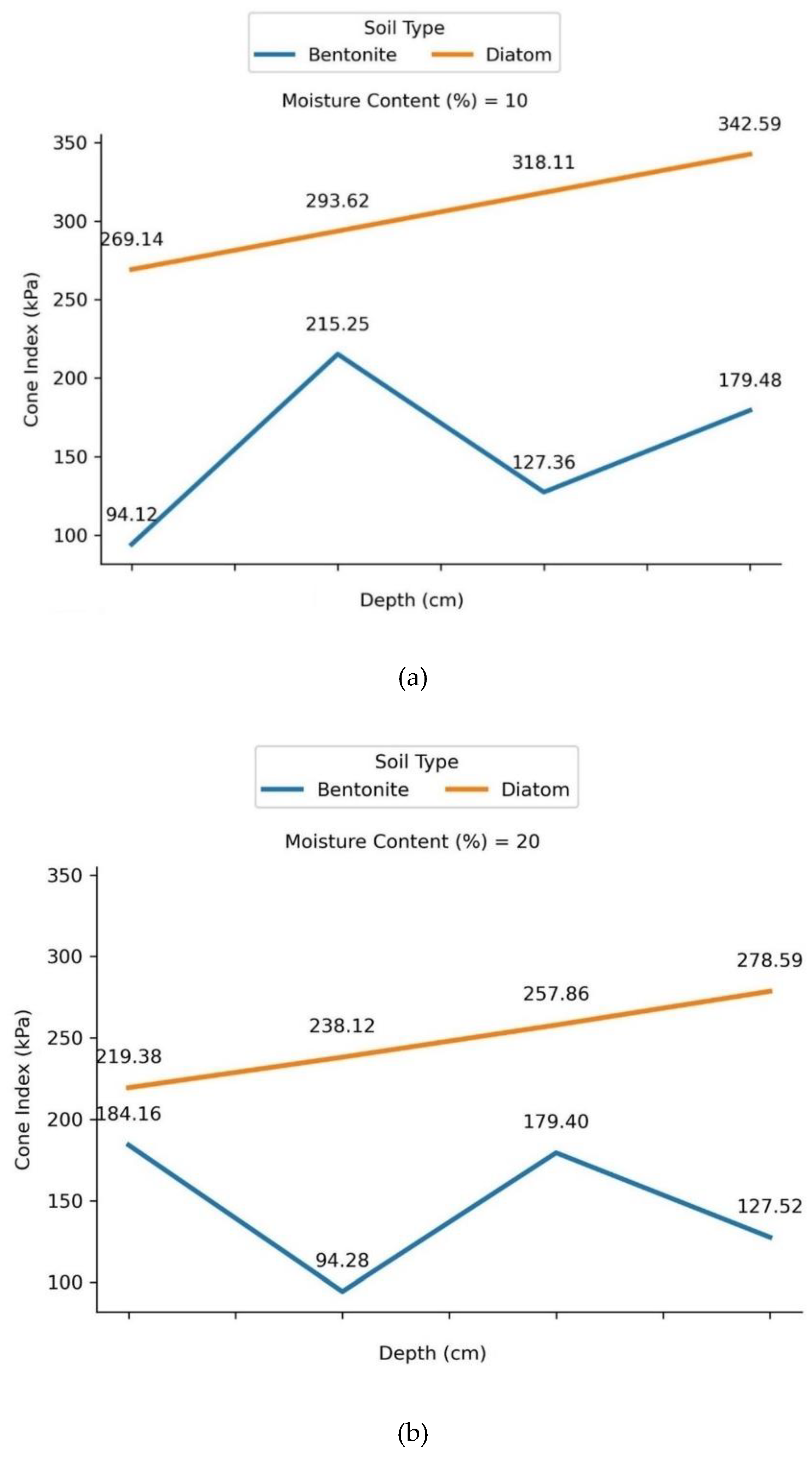 Preprints 97771 g007a
