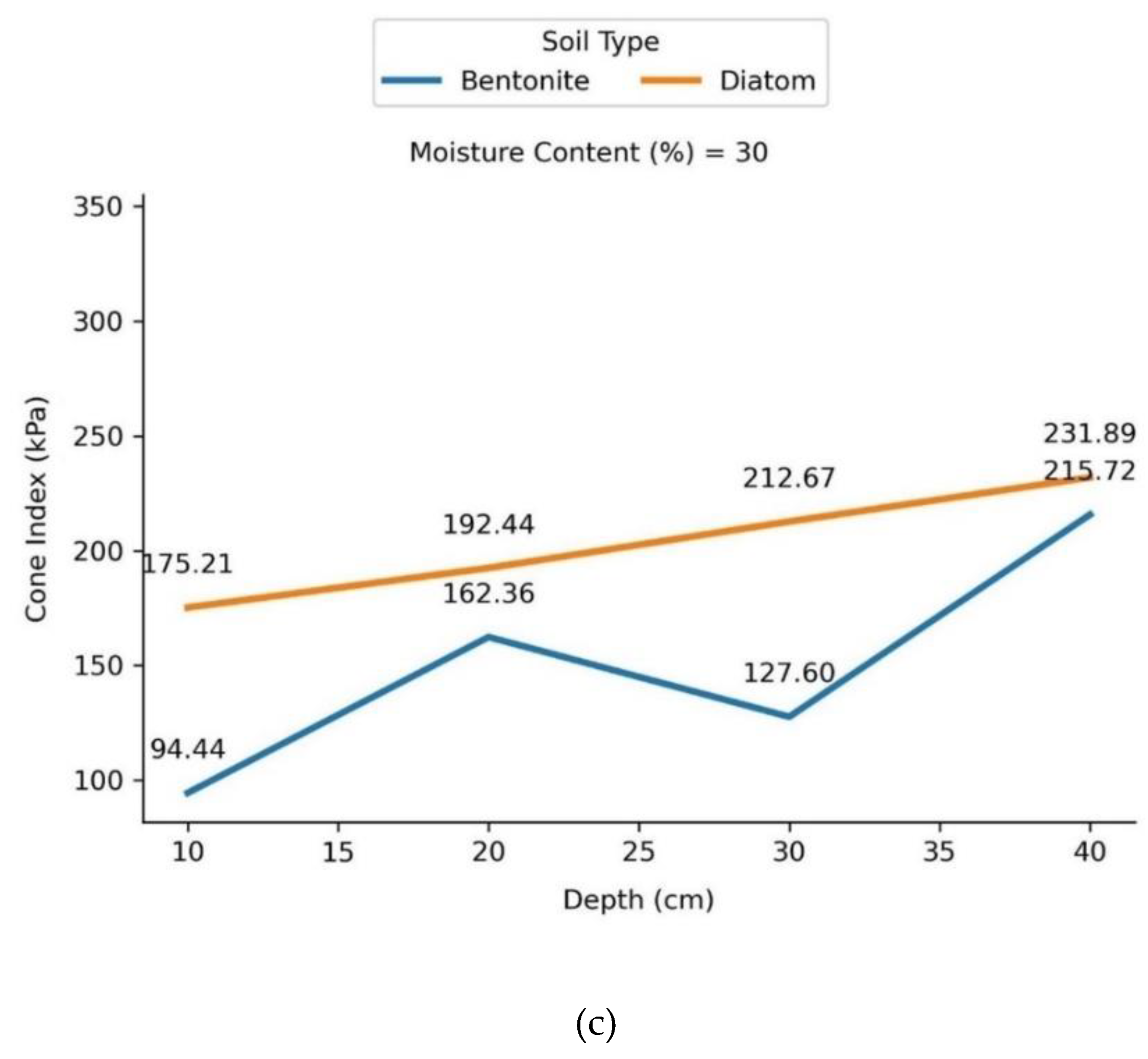 Preprints 97771 g007b