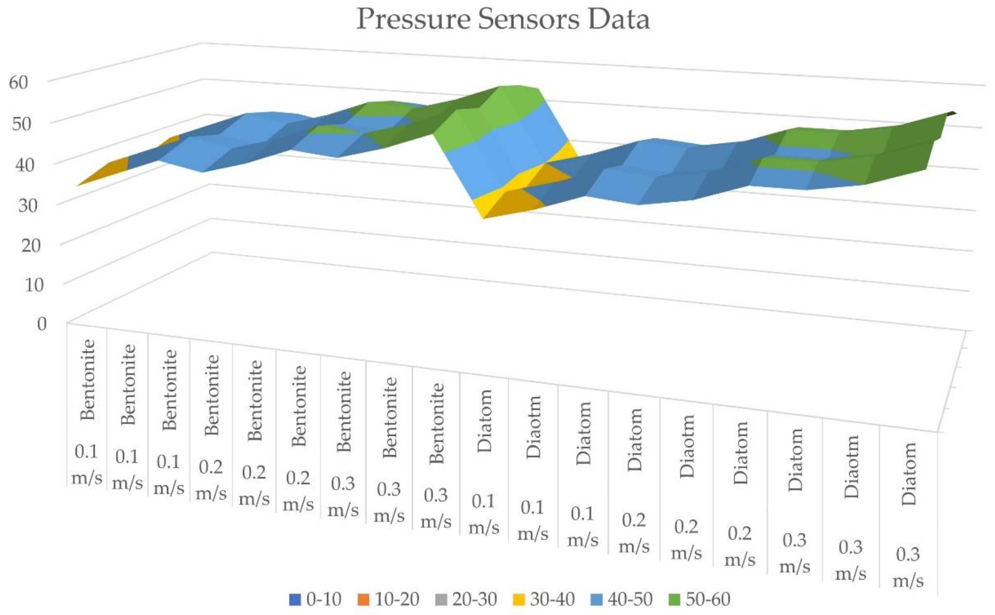 Preprints 97771 g010